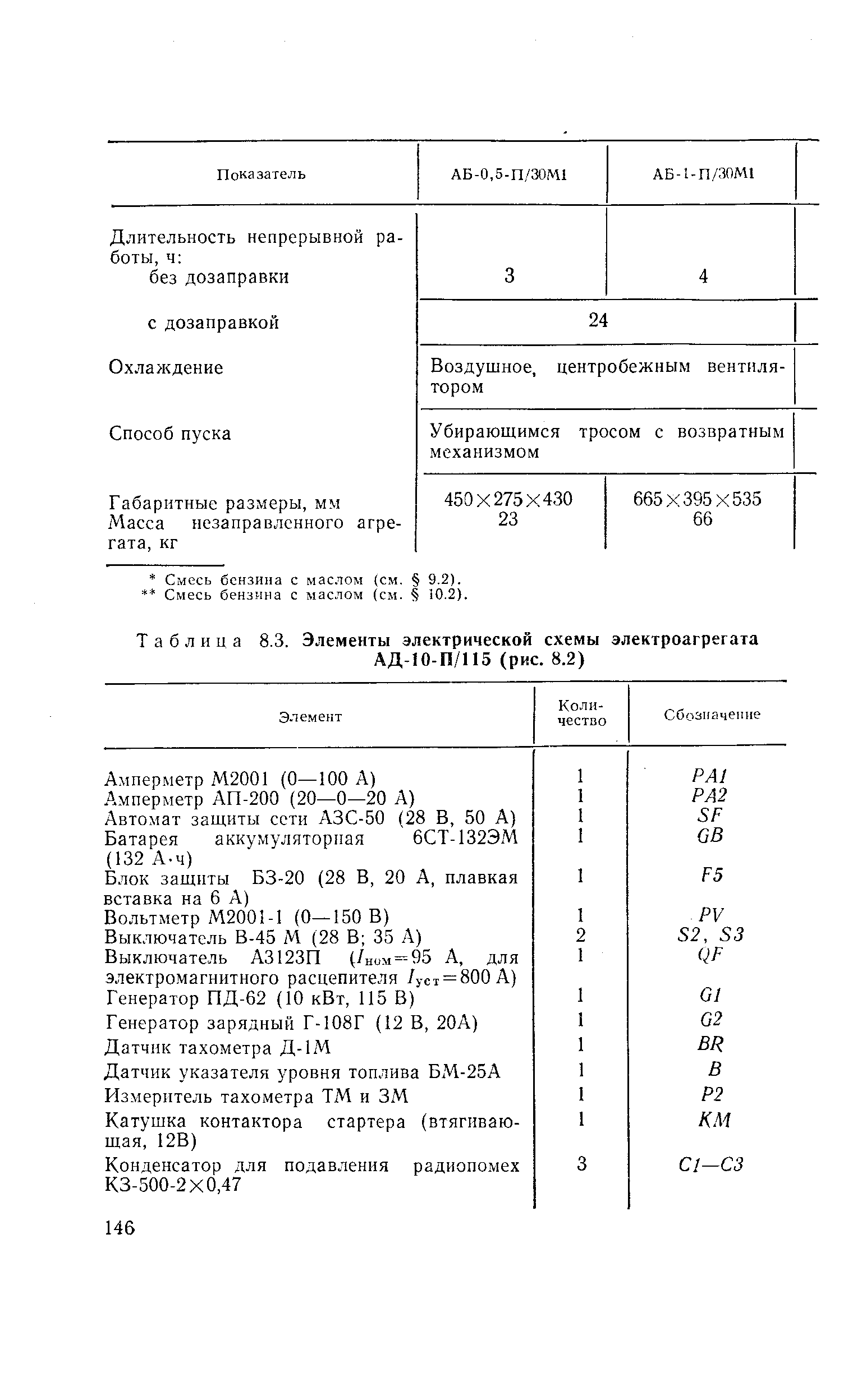 Таблица 8.3. Элементы электрической схемы электроагрегата АД-10-П/115 (рис. 8.2)
