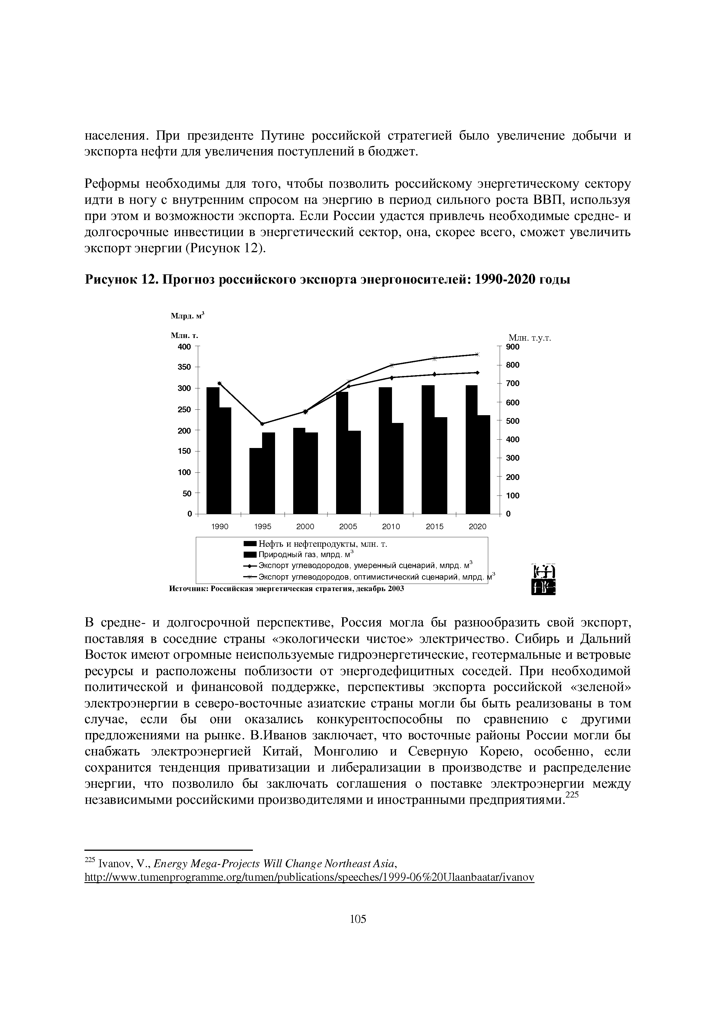 Рисунок 12. Прогноз российского экспорта энергоносителей 1990-2020 годы
