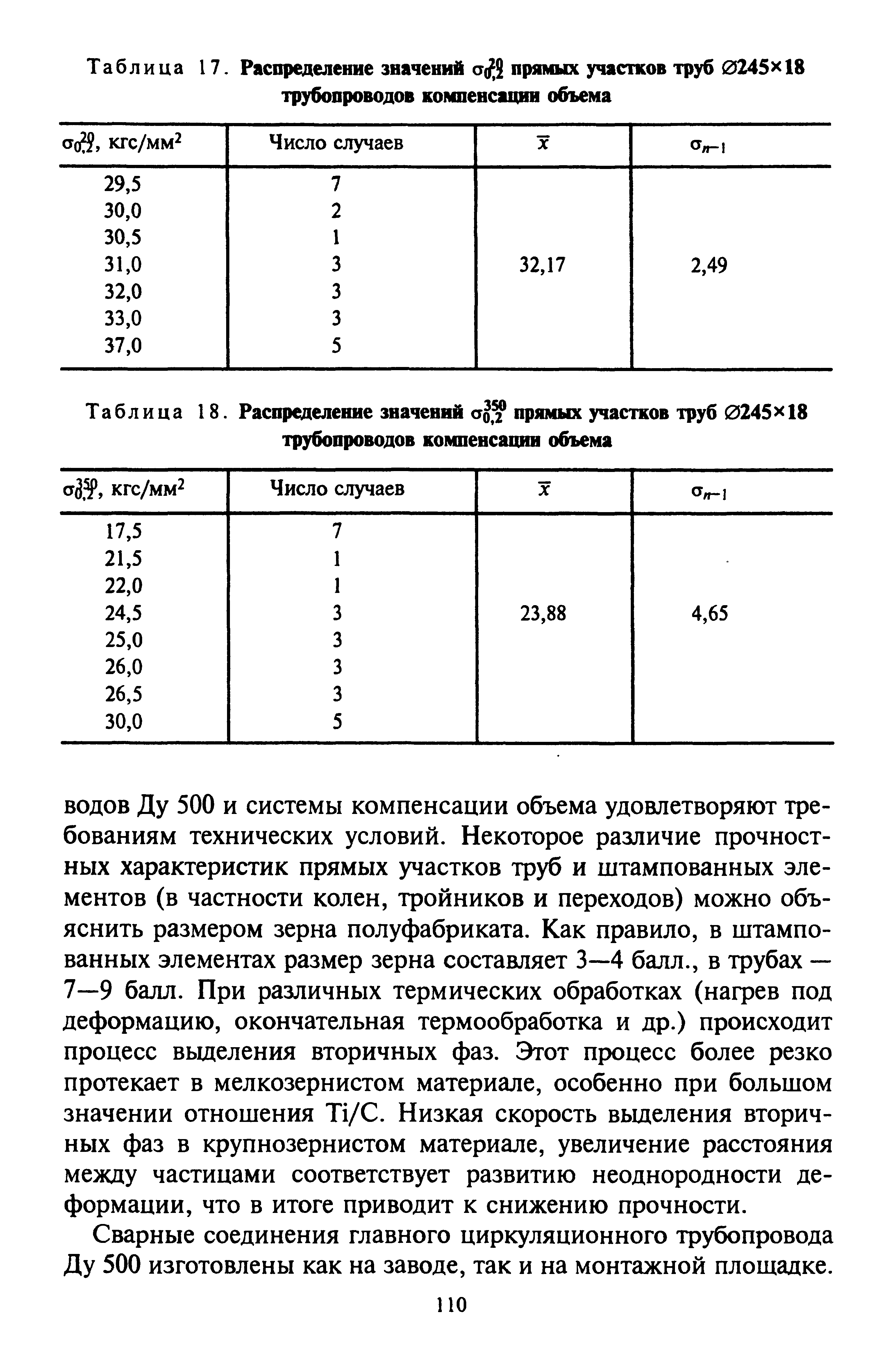 Таблица 17. Распределение значений 0( прямых участков труб 0245х 18 трубопроводов компенсации объема
