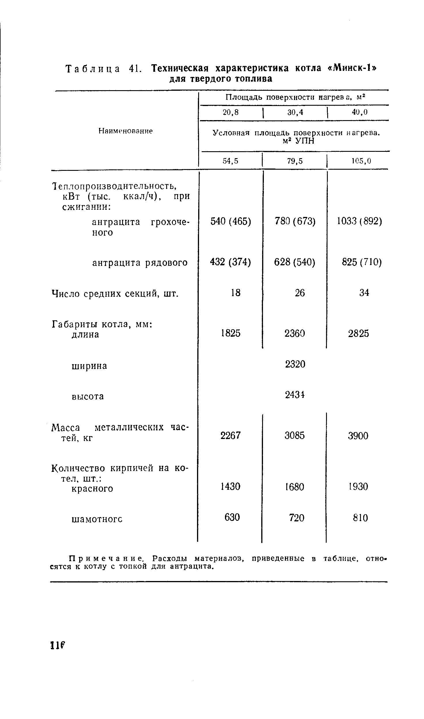 Таблица 41. Техническая характеристика котла Минск-1 
