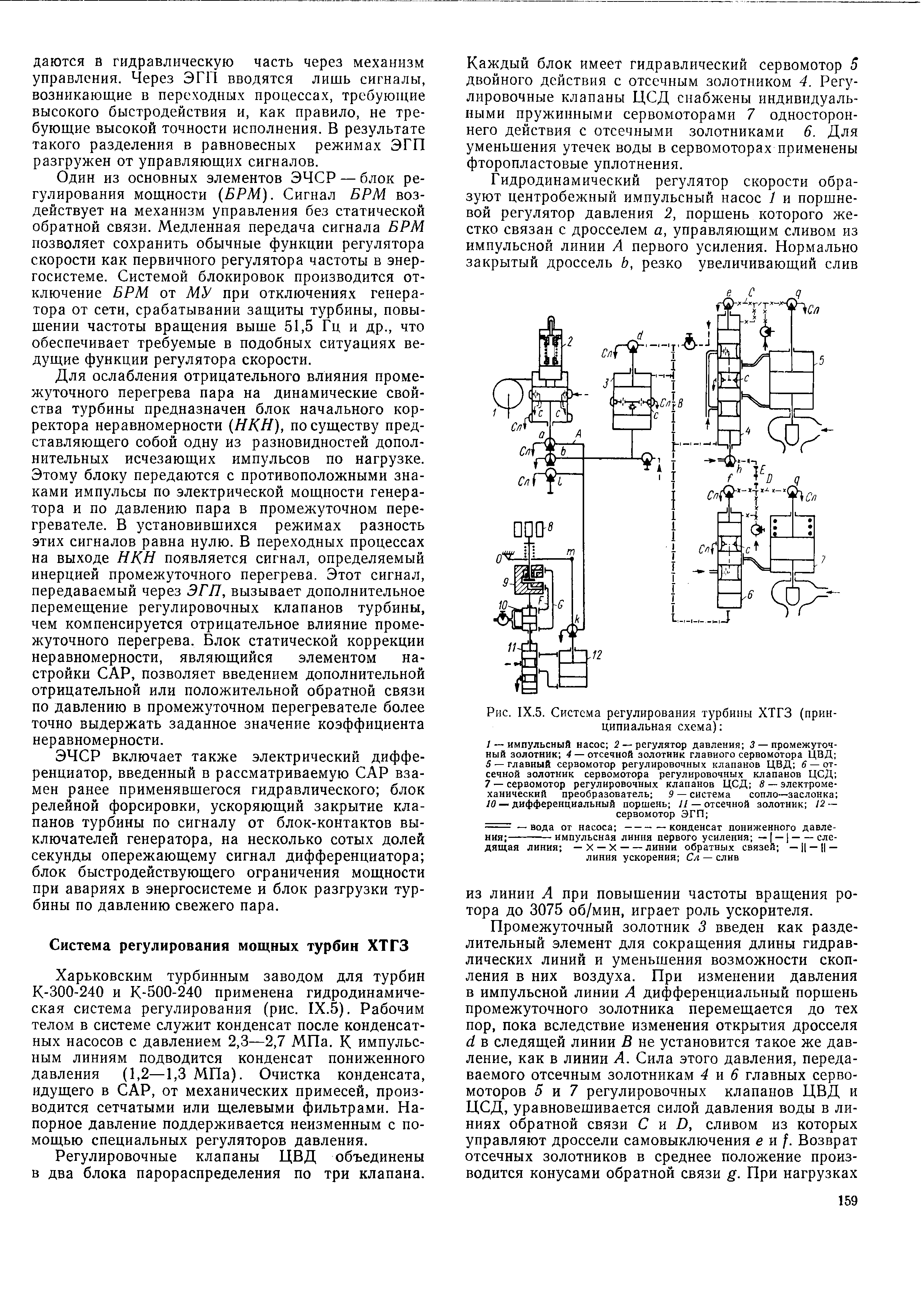 Рис. IX.5. Система регулирования турбины ХТГЗ (принципиальная схема) 
