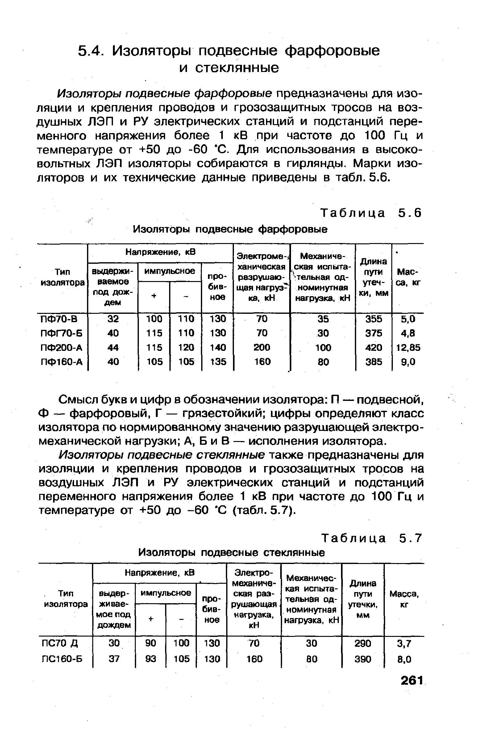 Таблица Изоляторы подвесные фарфоровые
