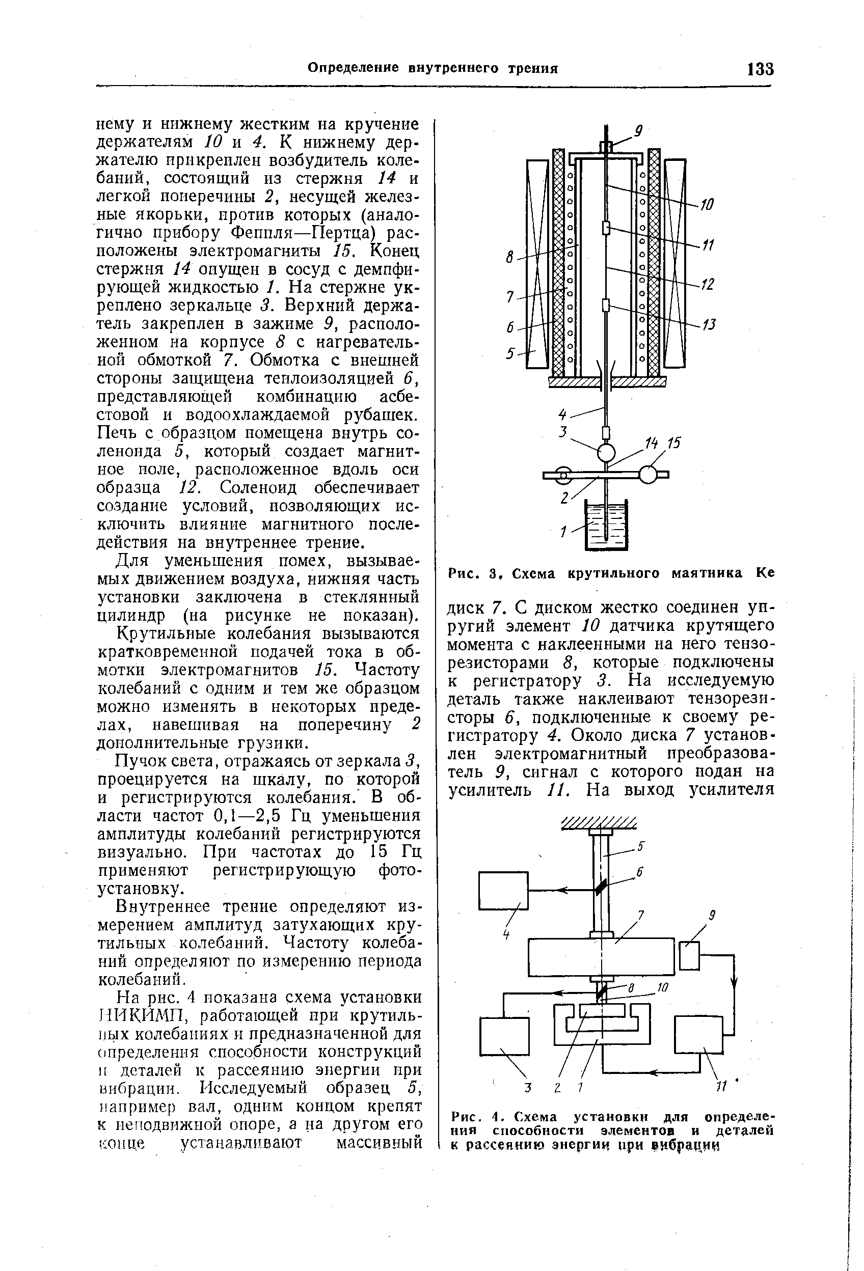 Рис. 3, Схема крутильного маятника Ке
