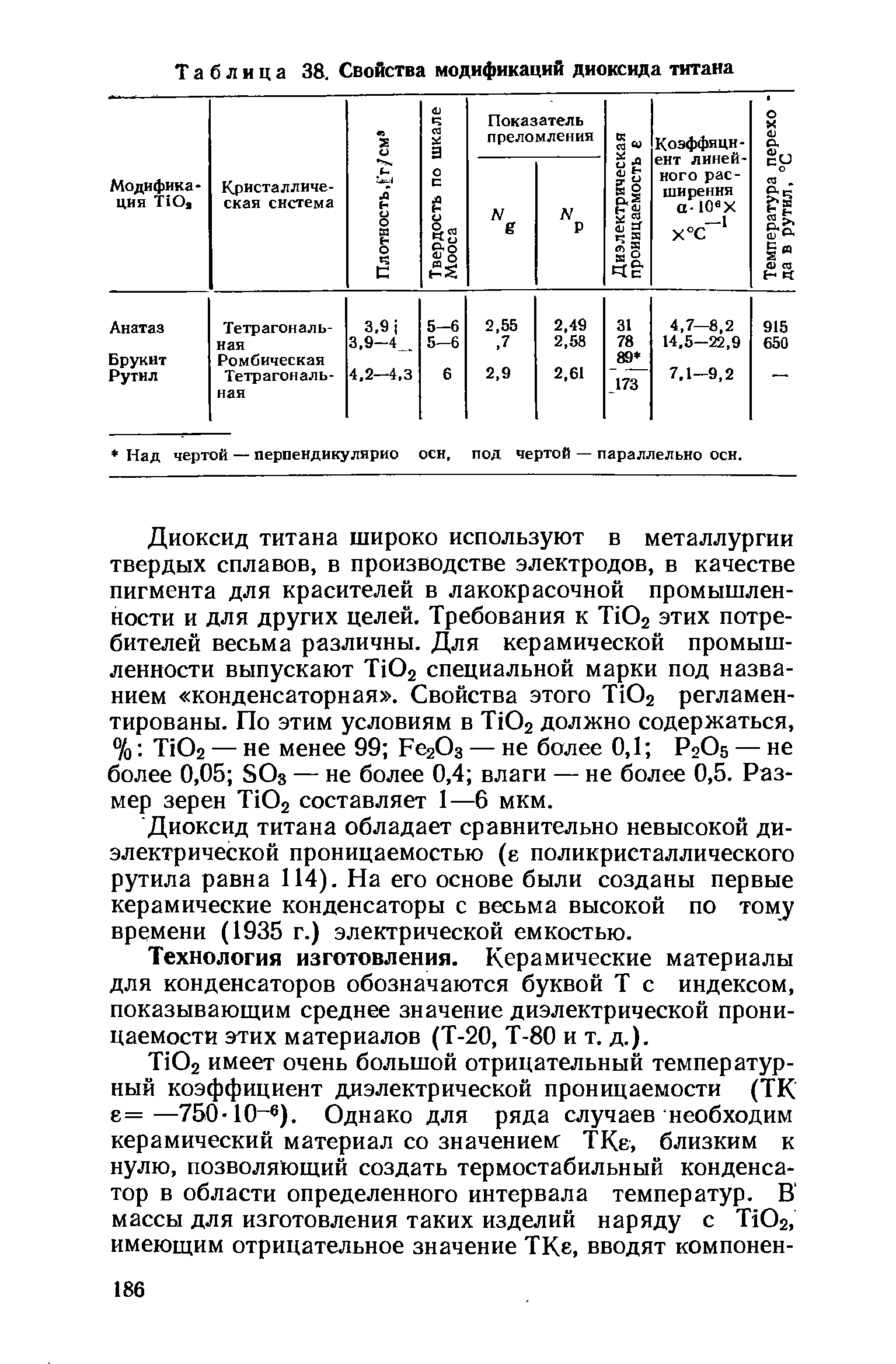 Таблица 38. Свойства модификаций диоксида титана
