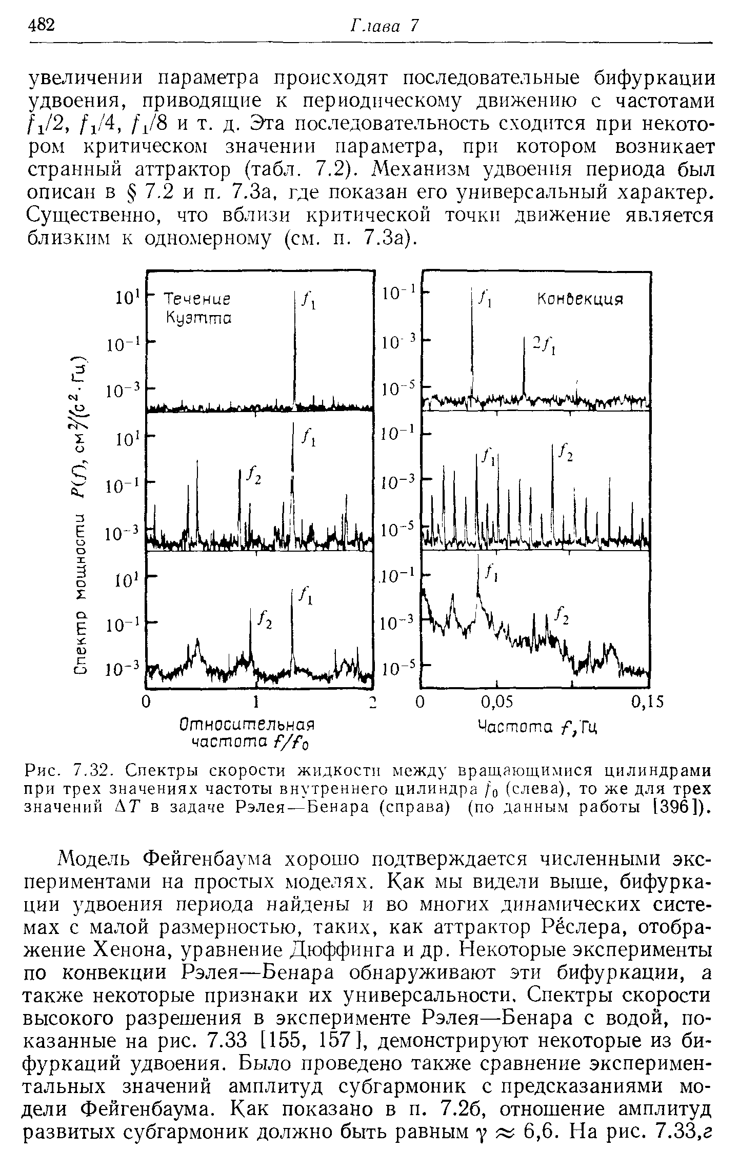 Рис. 7,32. Спектры скорости жидкости между вращающимися цилиндрами при трех значениях частоты внутреннего цилиндра /о (слева), то же для трех значений ДТ в задаче Рэлея — Бенара (справа) (по данным работы [396]).

