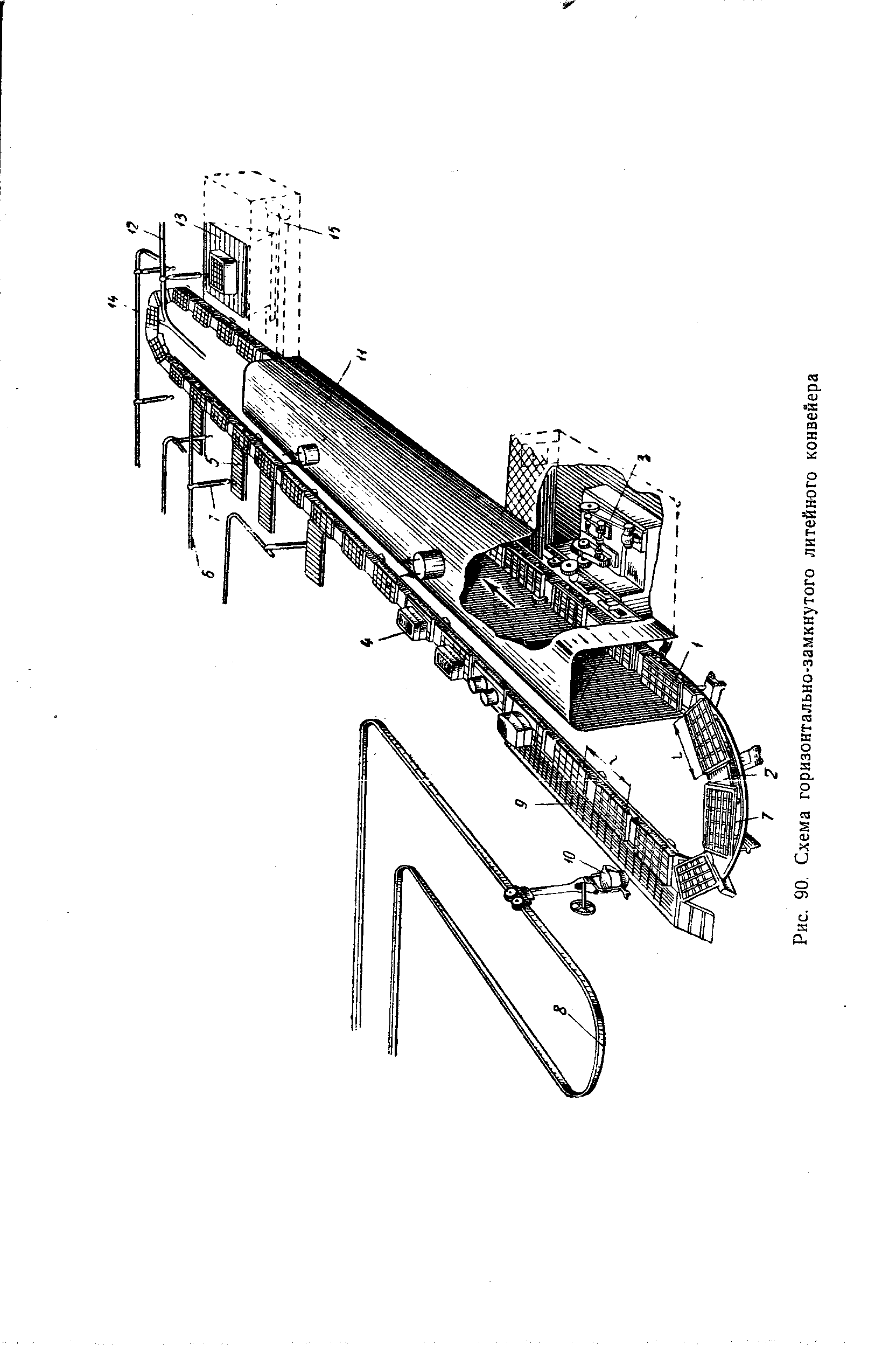 Рис. 90, Схема горизонтально-замкнутого литейного конвейера

