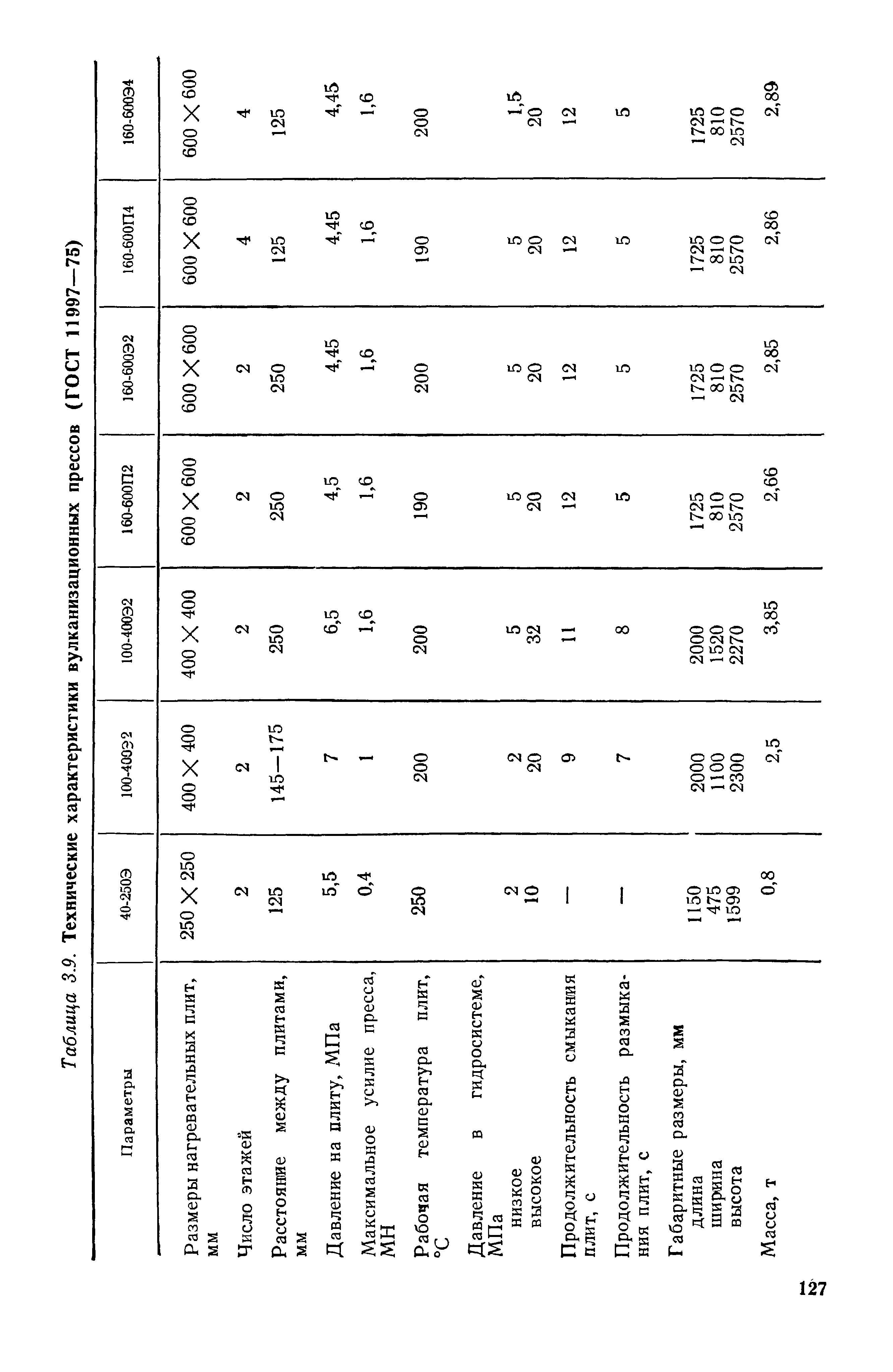 Таблица 3.9. Технические характеристики вулканизационных прессов (ГОСТ 11997—75)
