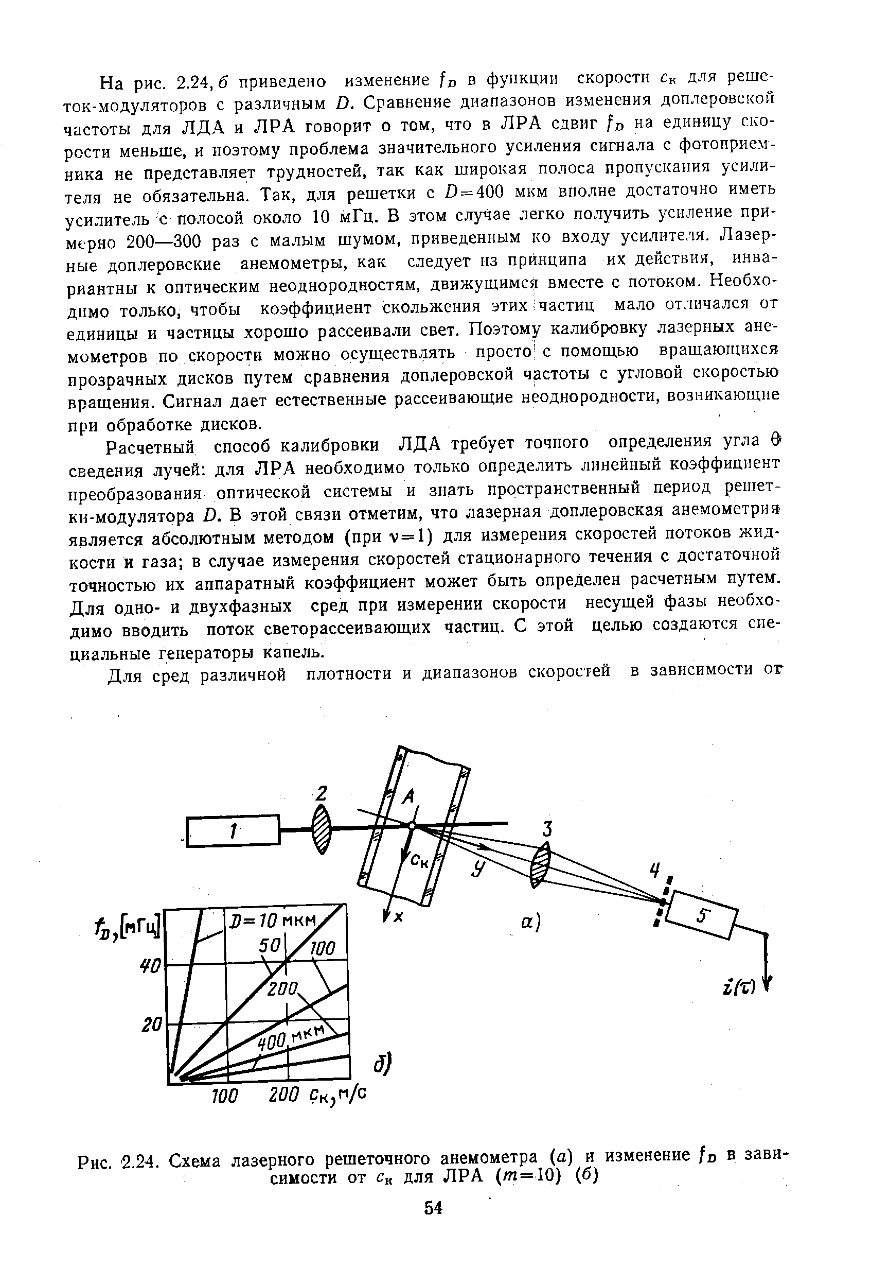 Рис. 2.24. Схема лазерного решеточного анемометра (а) и изменение /и в зависимости от Ск для ЛРА (/п=10) (б)
