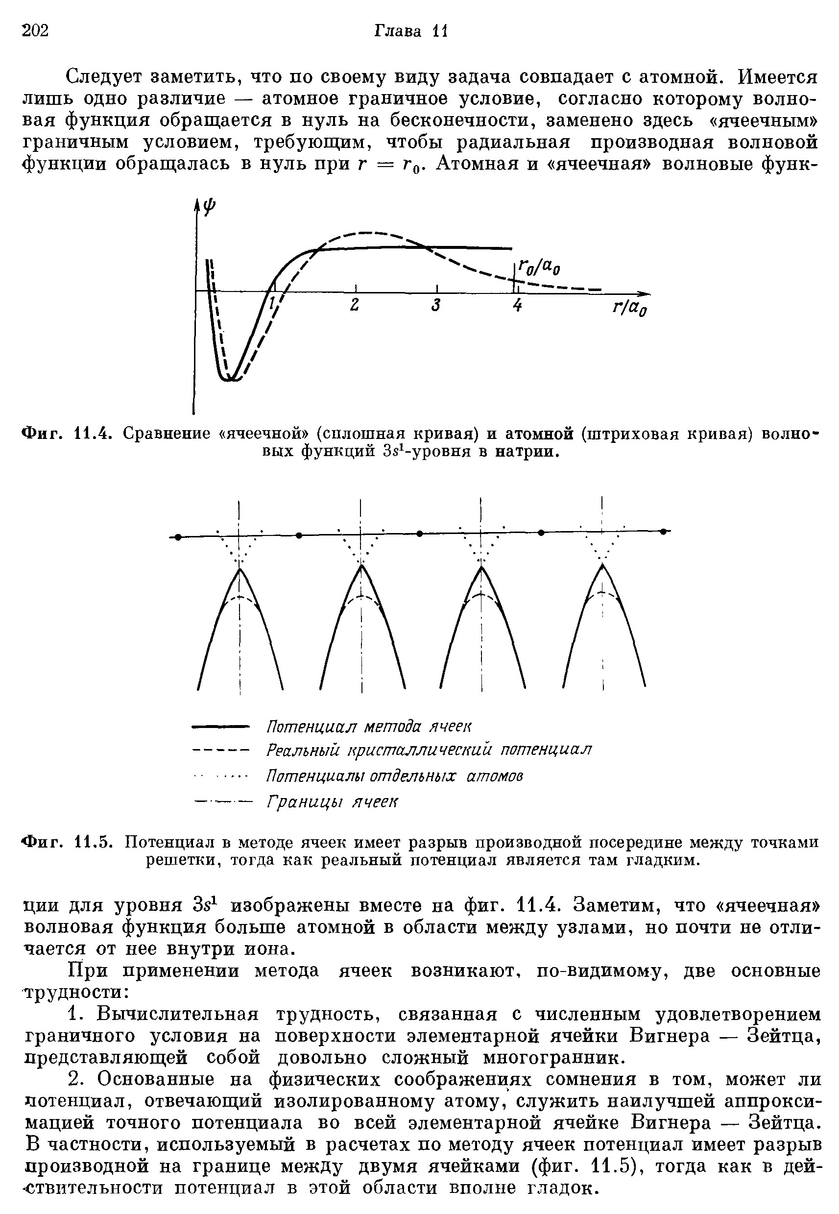 Фиг. 11.4. Сравнение ячеечной (сплошная кривая) и атомной (штриховая кривая) <a href="/info/13520">волновых функций</a> Зs -ypoвня в натрии.

