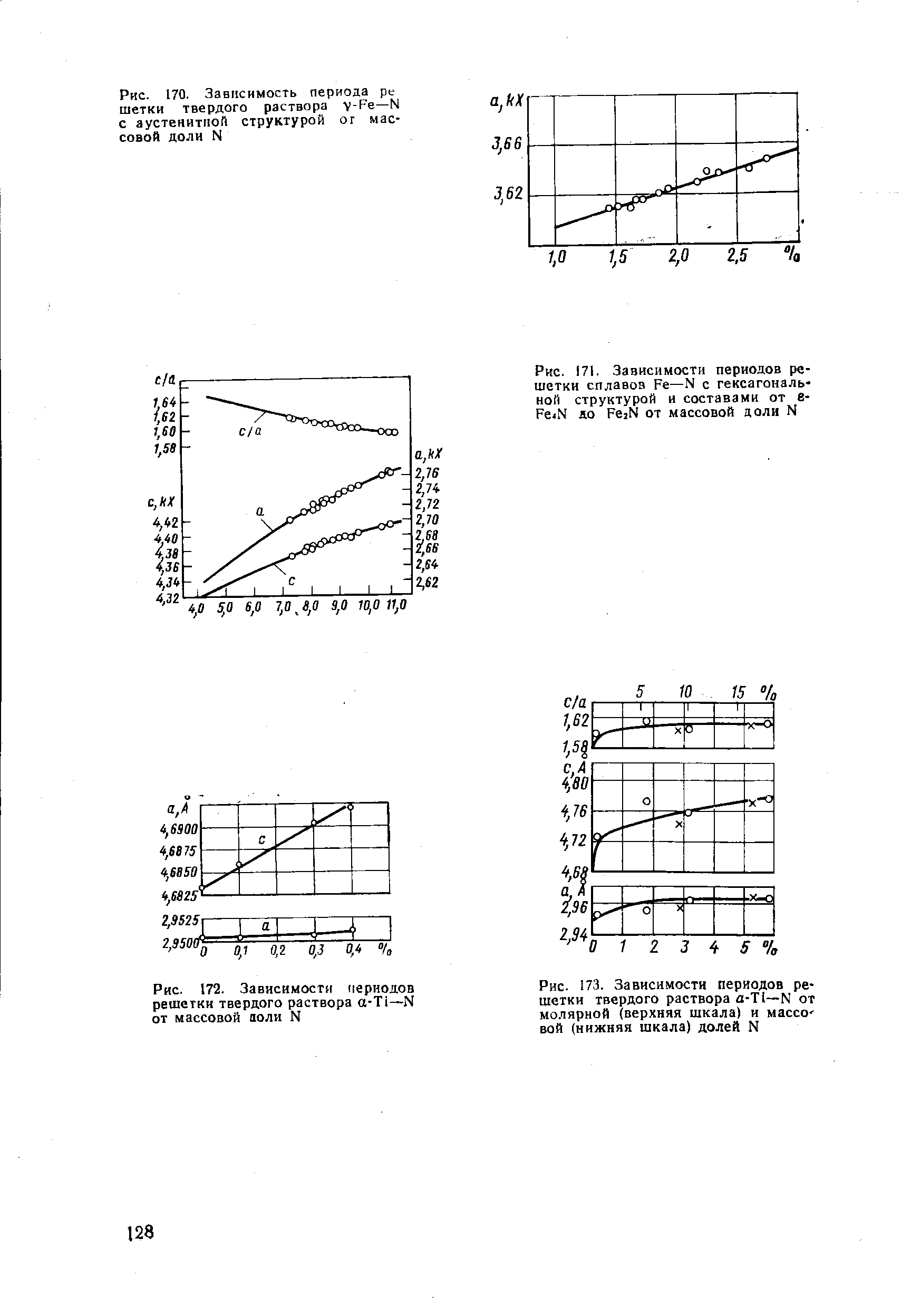 Рис. 173. Зависимости периодов решетки твердого раствора а-Т1—N от молярной (верхняя шкала) и массо вой (нижняя шкала) долей N
