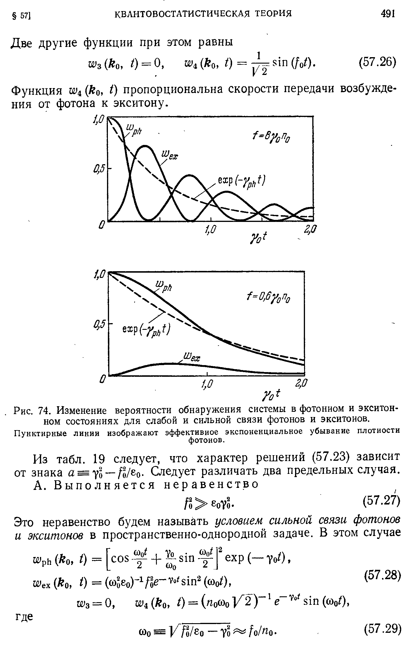 Функция Ш4 (Ло, о пропорциональна скорости передачи возбуждения от фотона к экситону.
