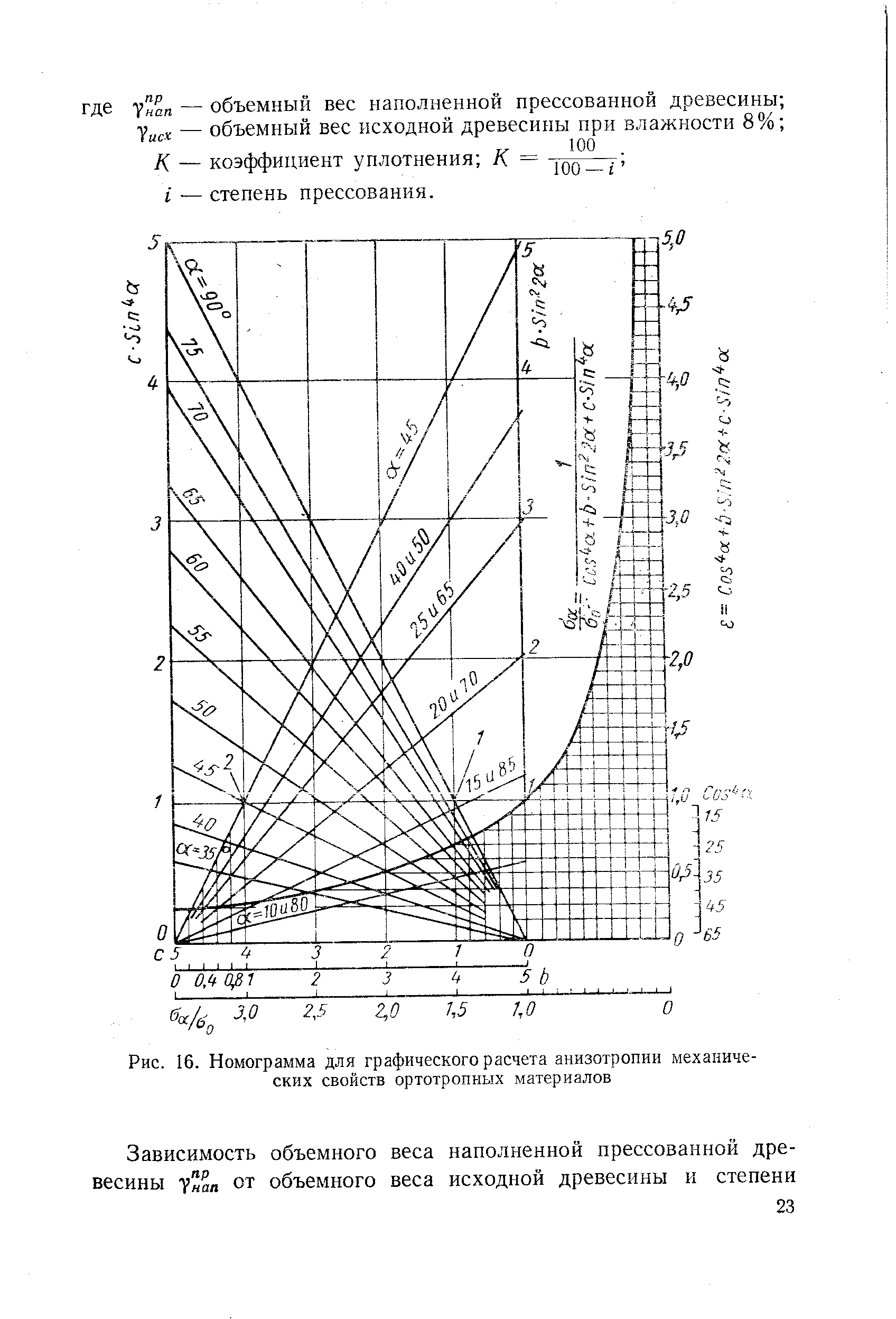 Рис. 16, Номограмма для <a href="/info/618625">графического расчета</a> <a href="/info/27011">анизотропии механических свойств</a> ортотропных материалов
