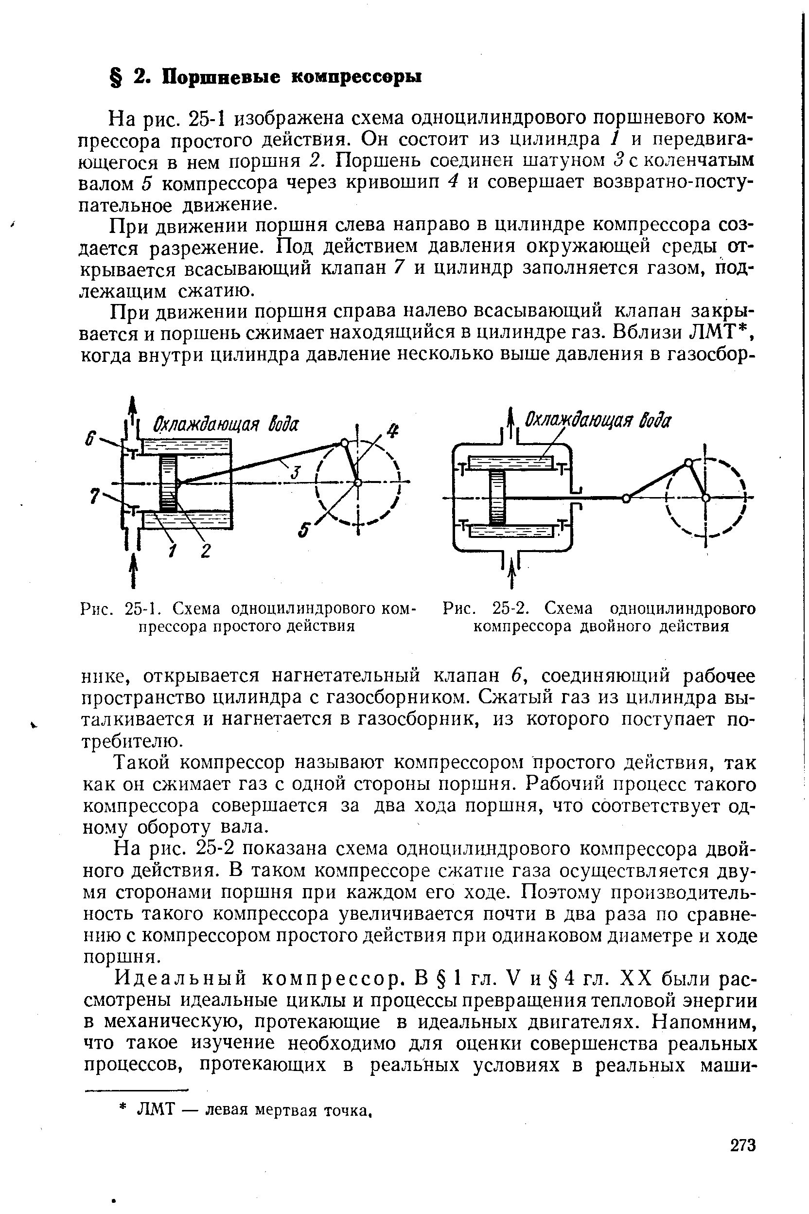 Рис. 25-2. Схема одноцилиндрового компрессора двойного действия
