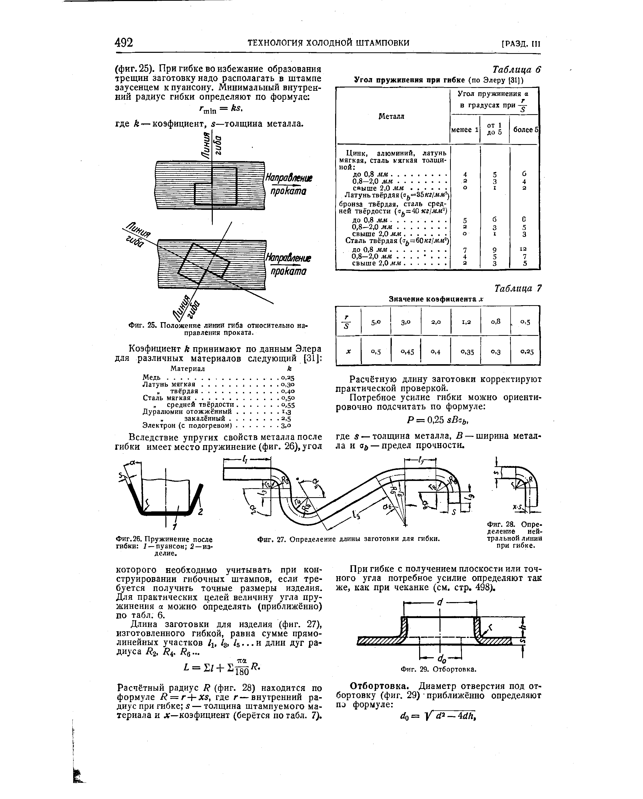 Таблица 6 Угол пружинения при гибке (по Элеру [31])
