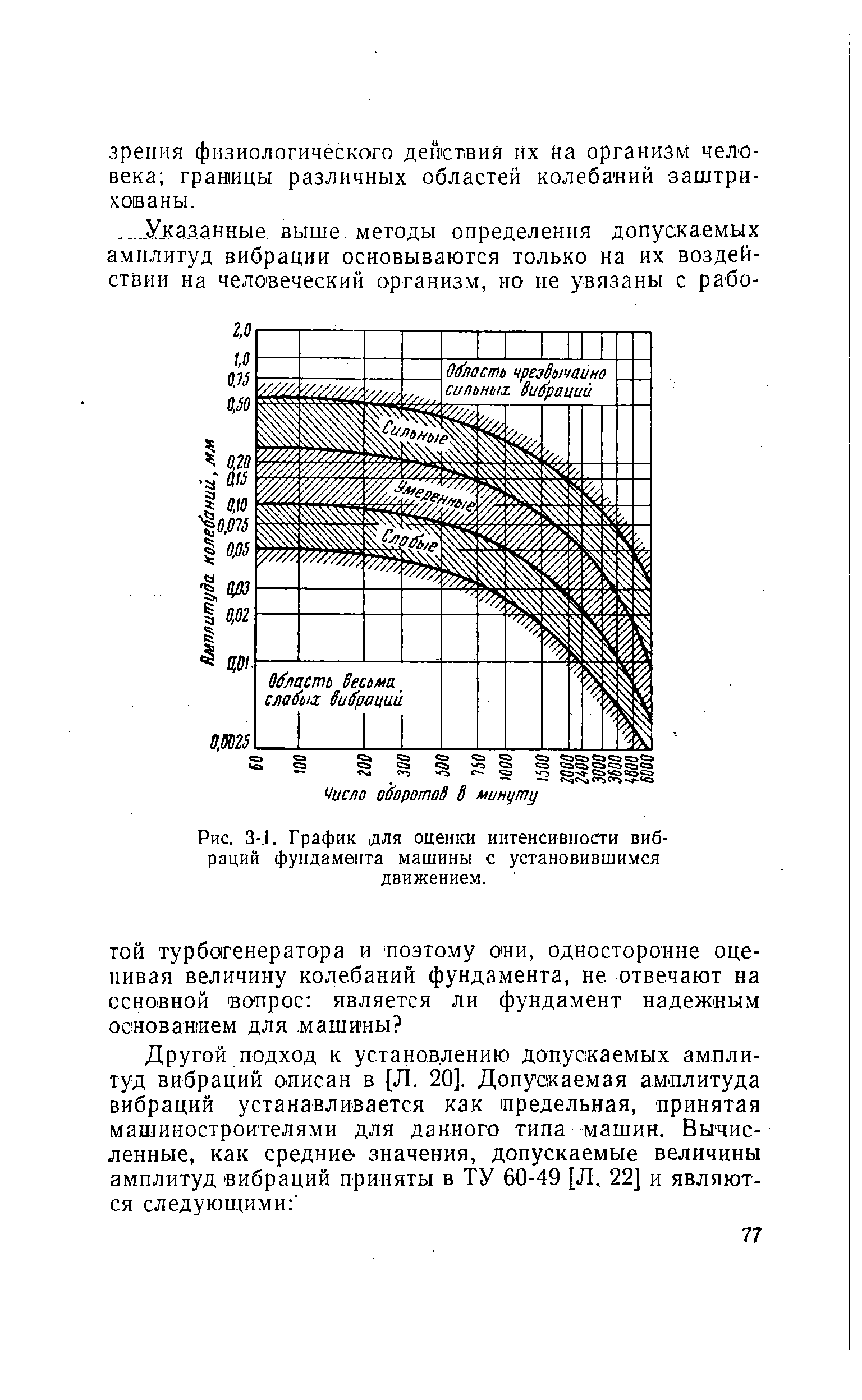 Рис. 3-1. График (ДЛЯ оценки интенсивности <a href="/info/367476">вибраций фундамента машины</a> с установившимся движением.
