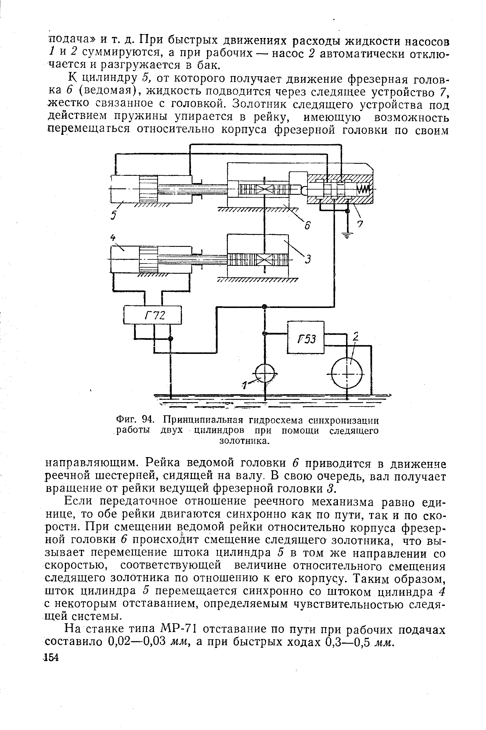 Фиг. 94. Принципиальная гидросхема синхронизации работы двух цилиндров при помощи следящего золотника.
