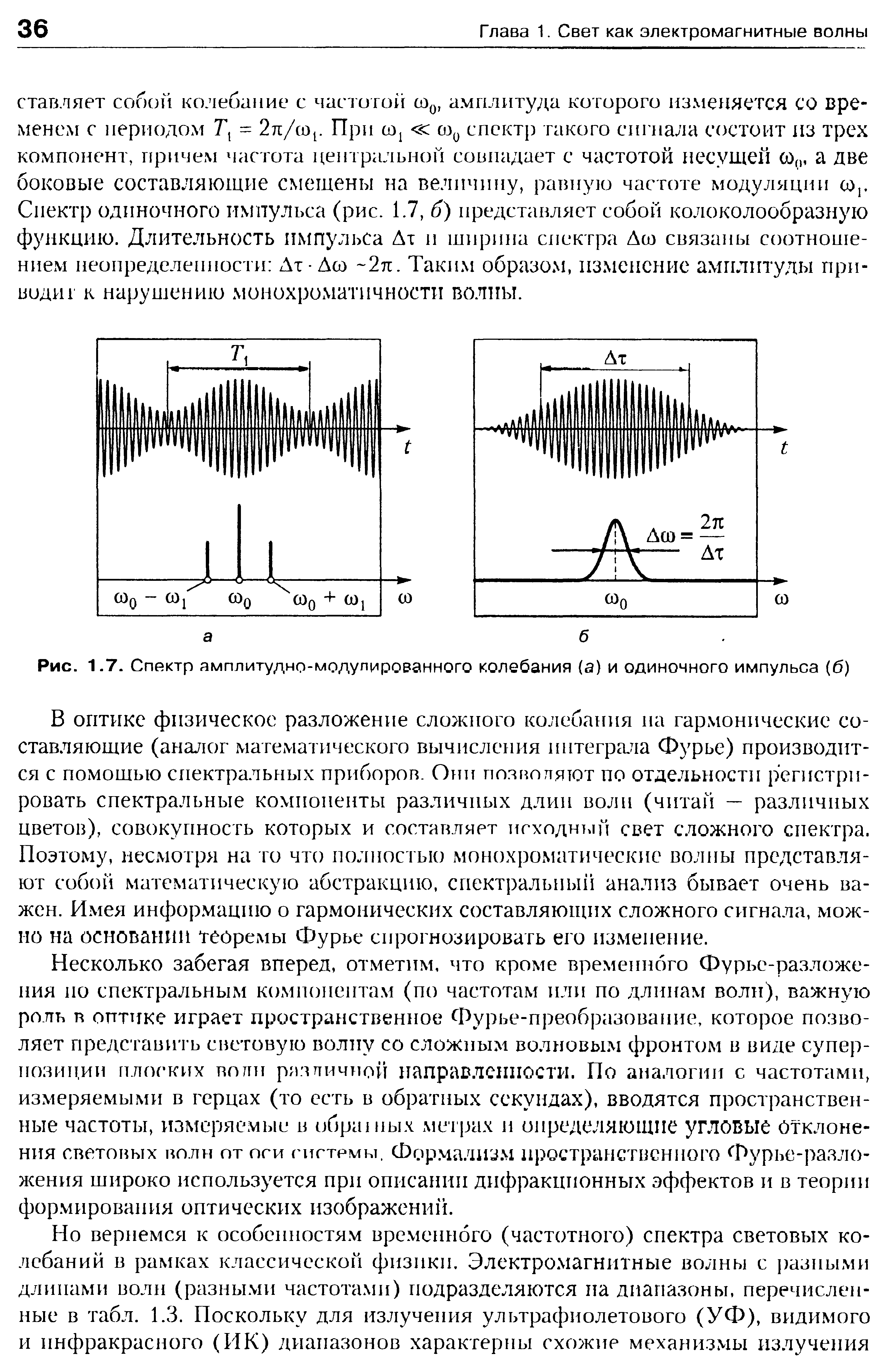 Рис. 1.7. Спектр амплитудно-модулированного колебания (а) и одиночного импульса (б)
