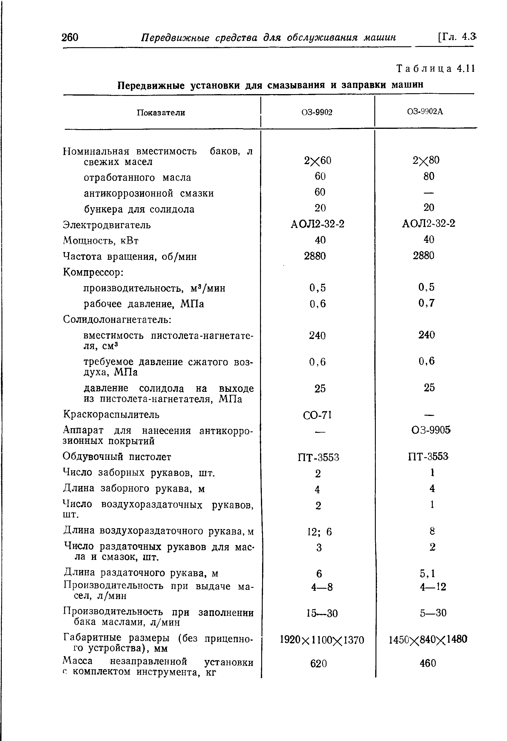 Таблица 4.11 <a href="/info/613900">Передвижные установки</a> для смазывания и заправки машин
