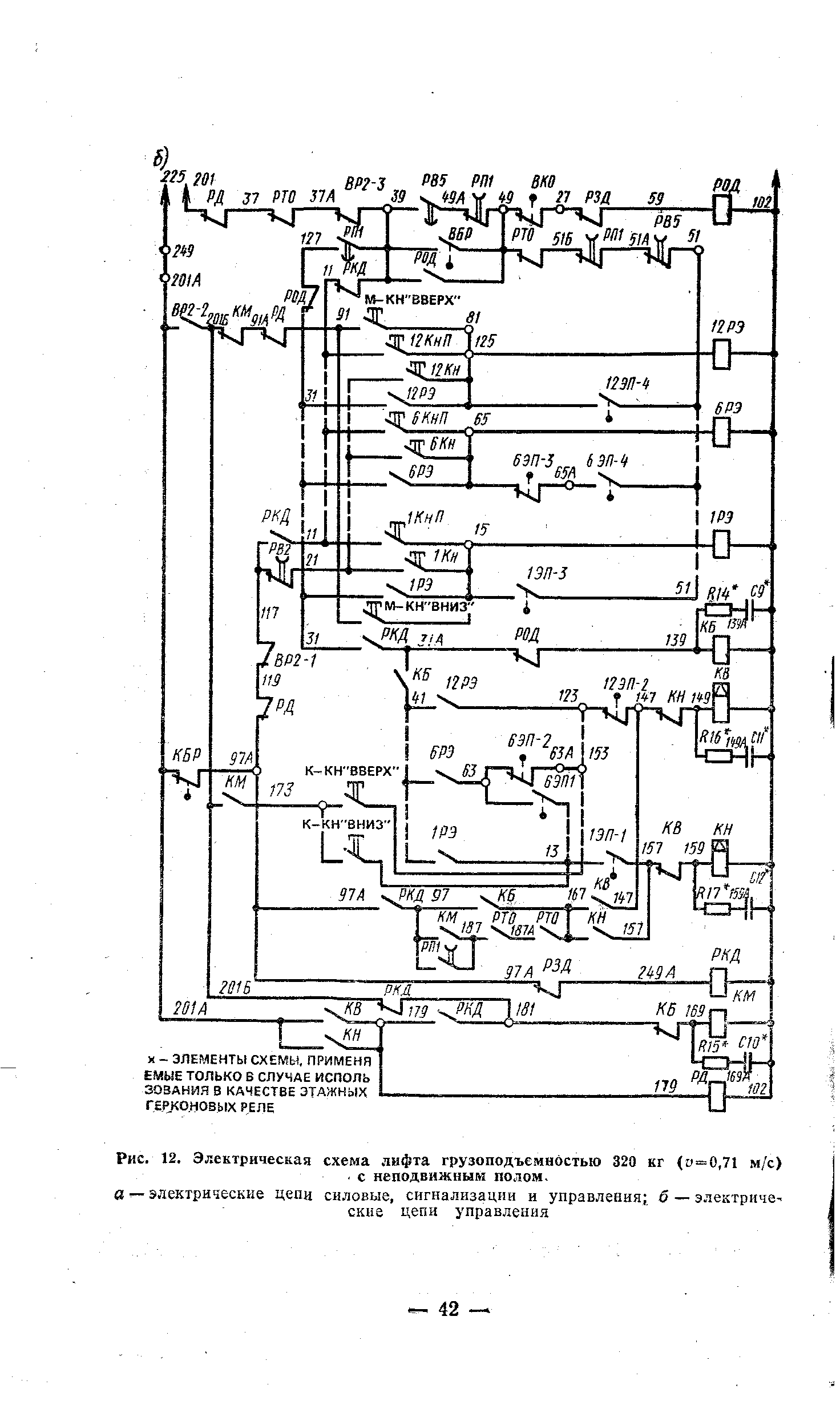 Рис. 12. Электрическая схема лифта грузоподъемностью 320 кг <у=0,71 м/с). с неподвижным полом.
