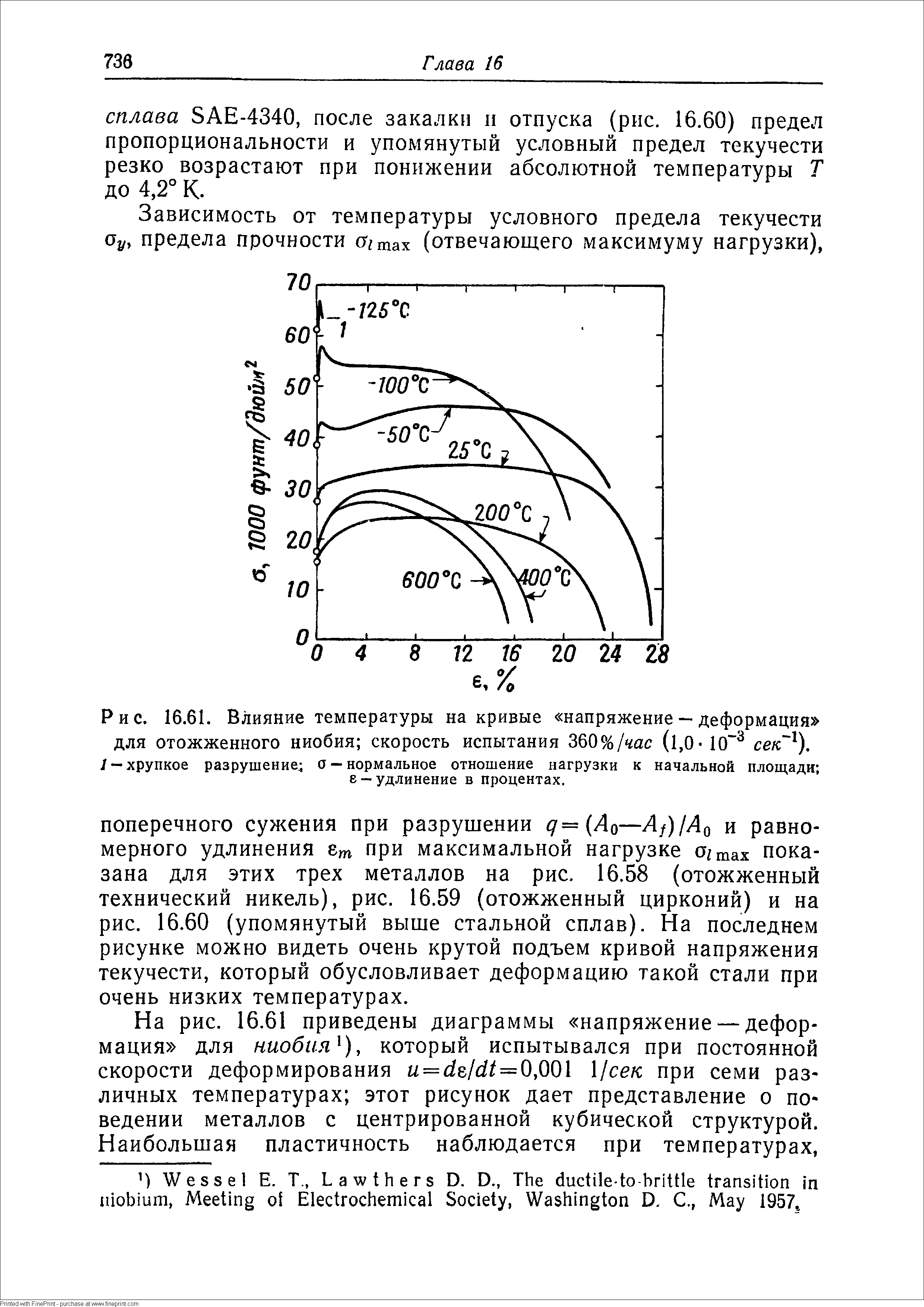 Рис. 16.61. <a href="/info/222925">Влияние температуры</a> на кривые напряжение - деформация для отожженного ниобия скорость испытания 360%/час (l,0- 10 секГ ).
