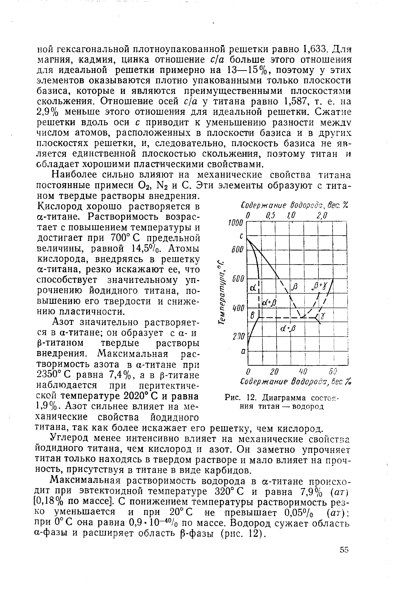 Рис. 12. <a href="/info/1489">Диаграмма состояния</a> титан — водород
