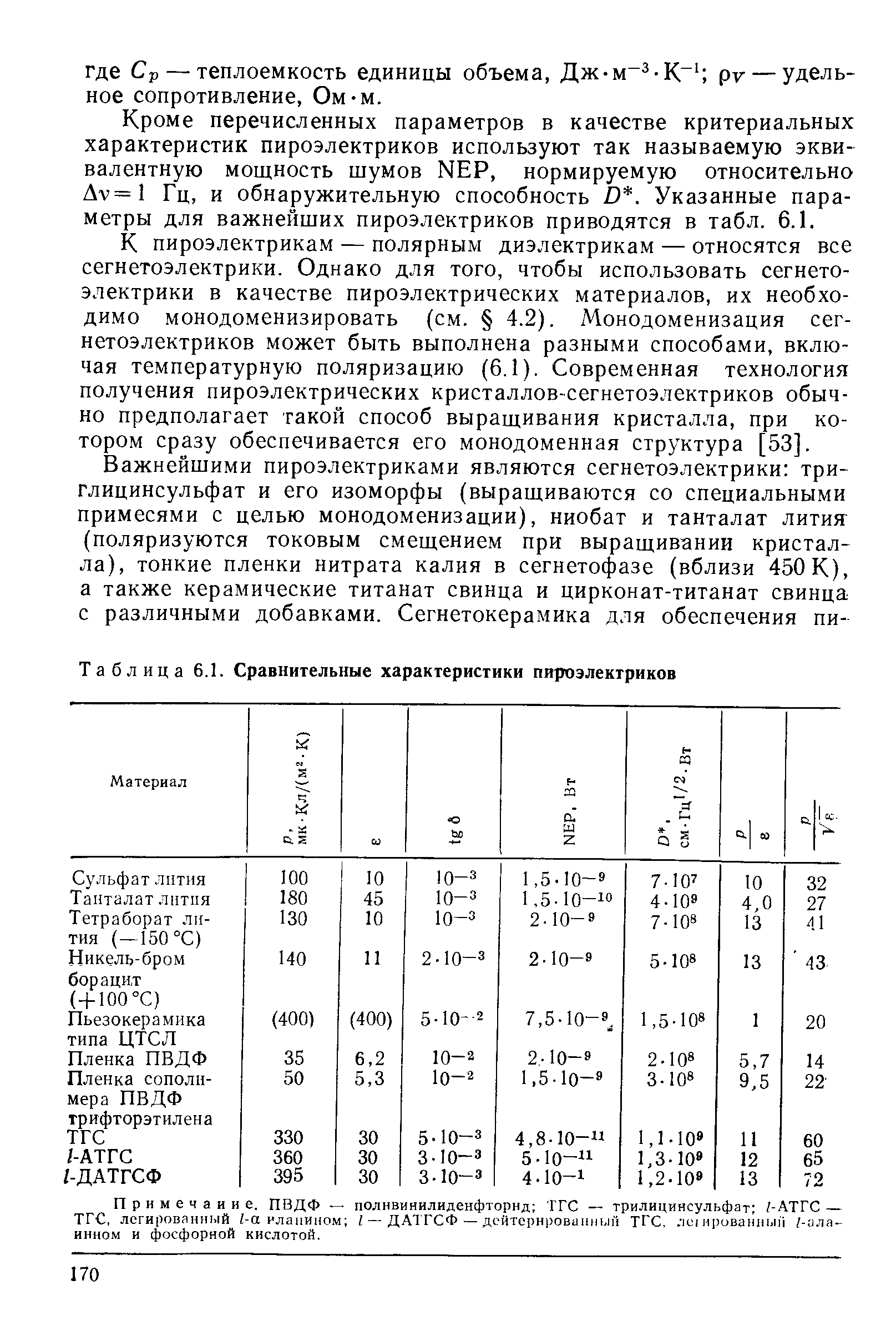Таблица 6.1. Сравнительные характеристики пироэлектриков
