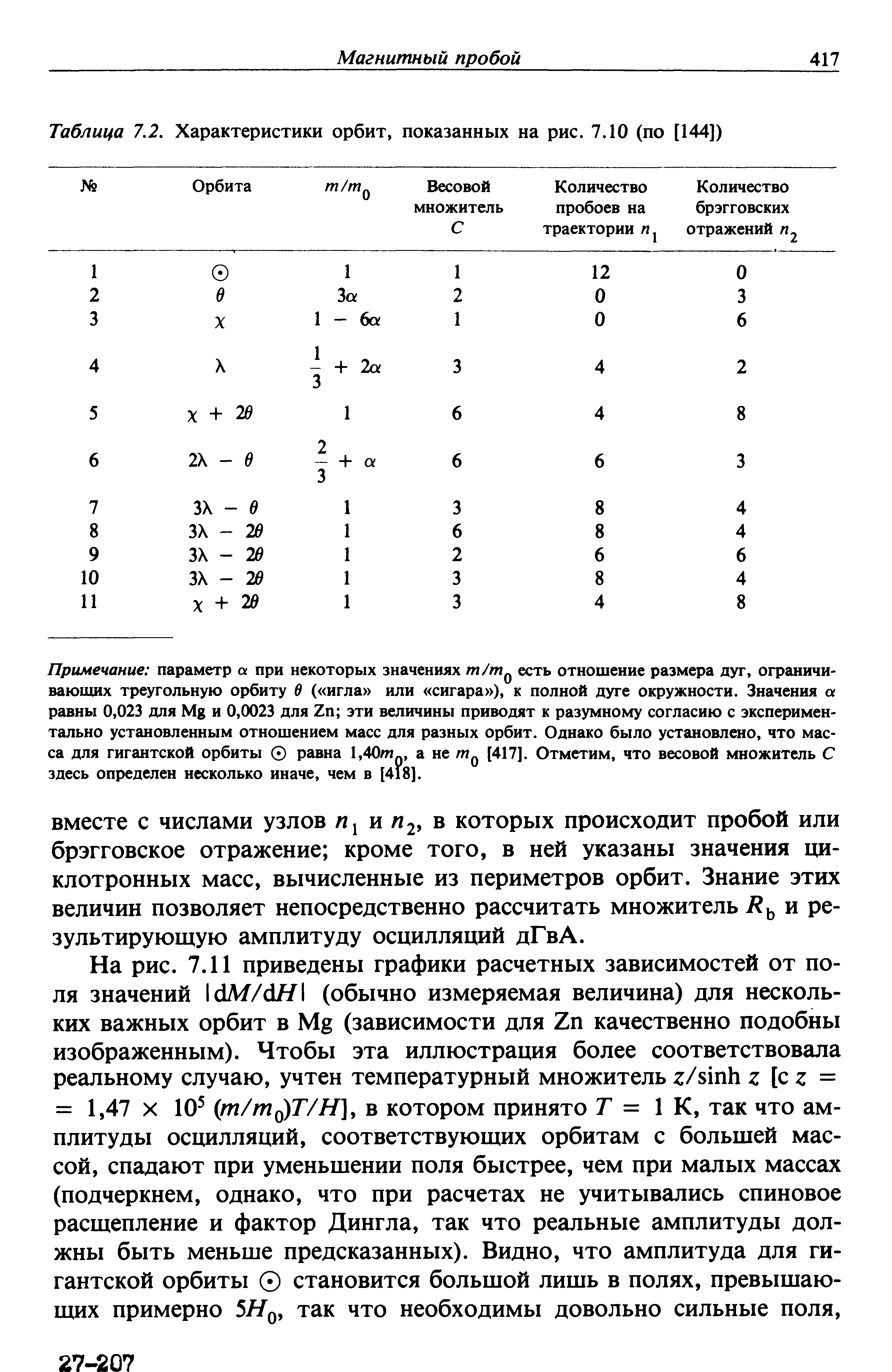 Таблица 7.2. Характеристики орбит, показанных на рис. 7.10 (по [144])
