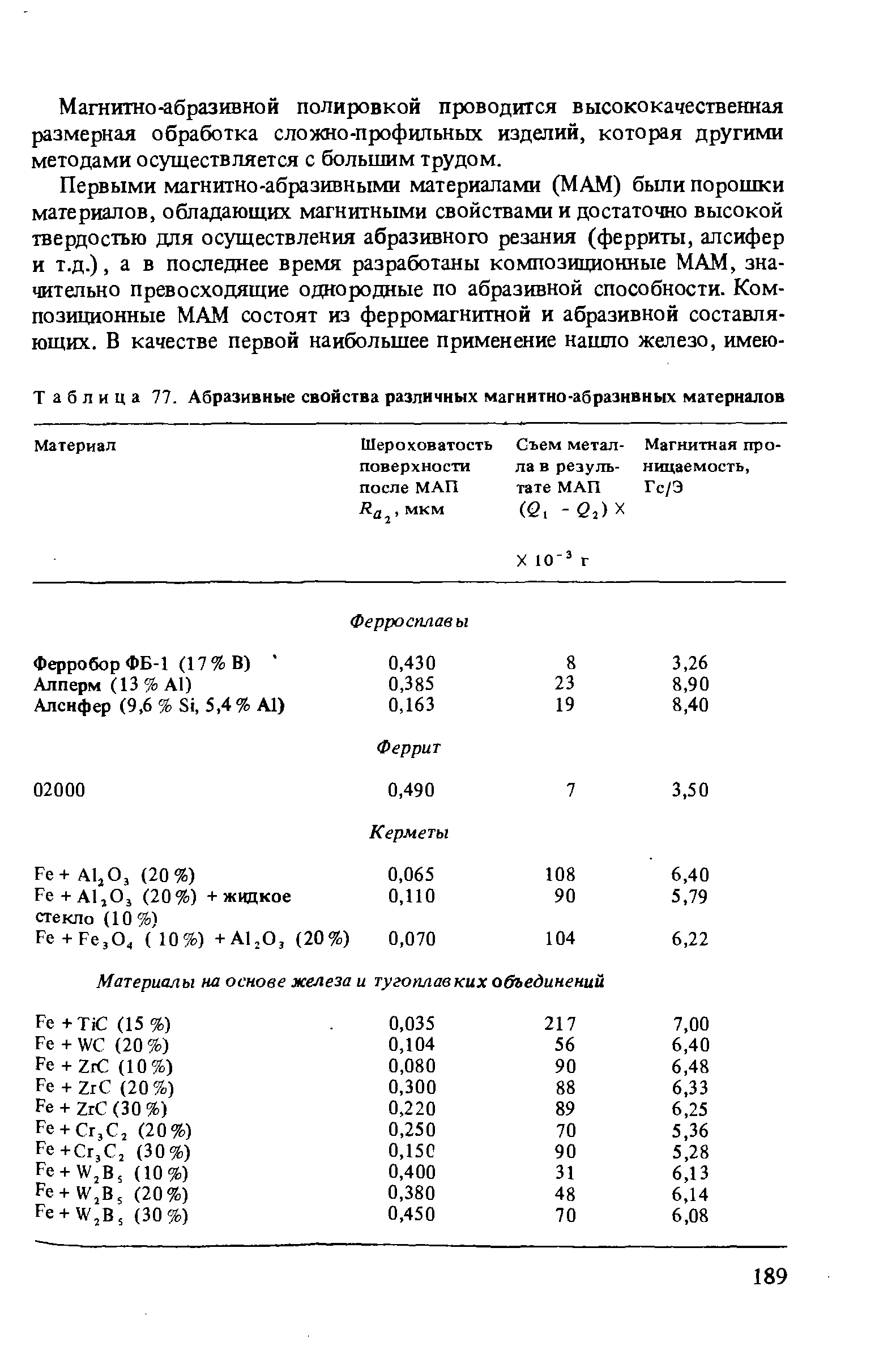 Таблица 77. Абразивные свойства различных магнитно-абразивных материалов
