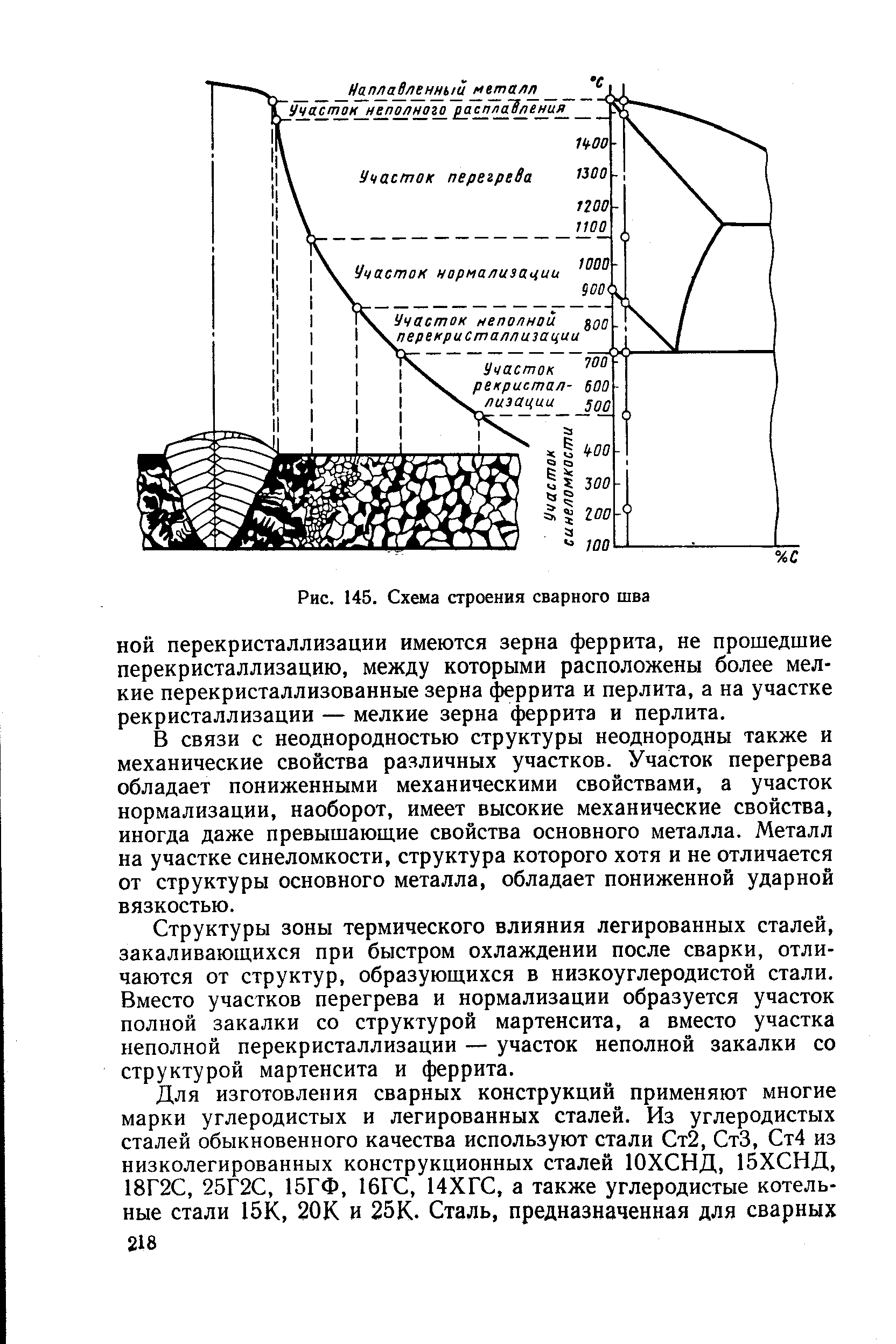 Рис. 145. Схема строения сварного шва
