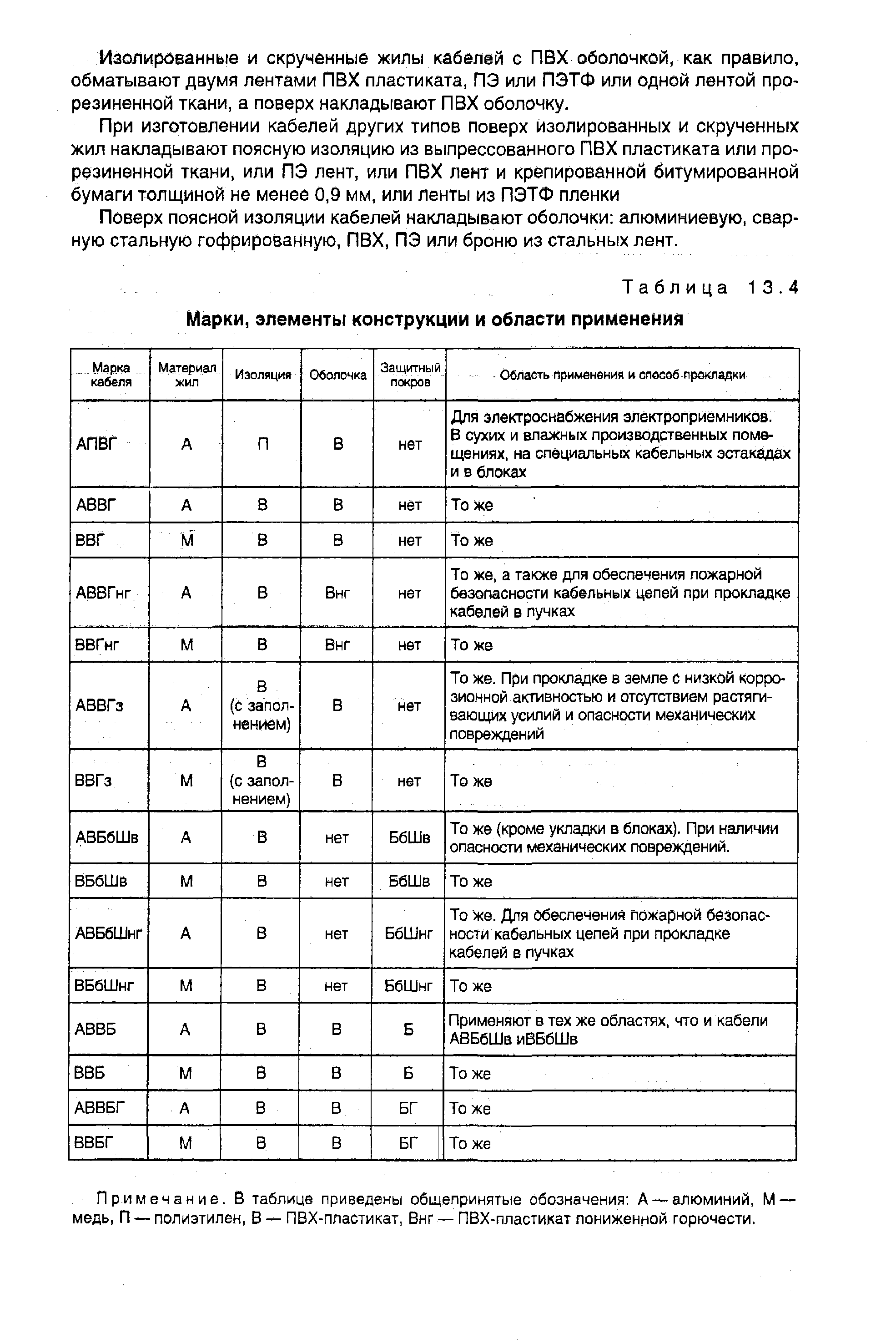 Таблица 13.4 Марки, <a href="/info/28902">элементы конструкции</a> и области применения
