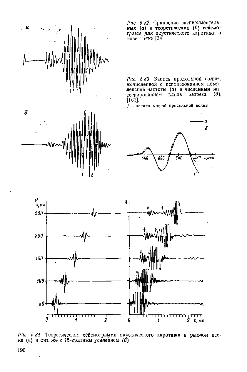 Рис. 5 34 Теоретическая сейсмограмма акустического каротажа в рыхлом ке (а) и она же с 5-кратным усилением (б)
