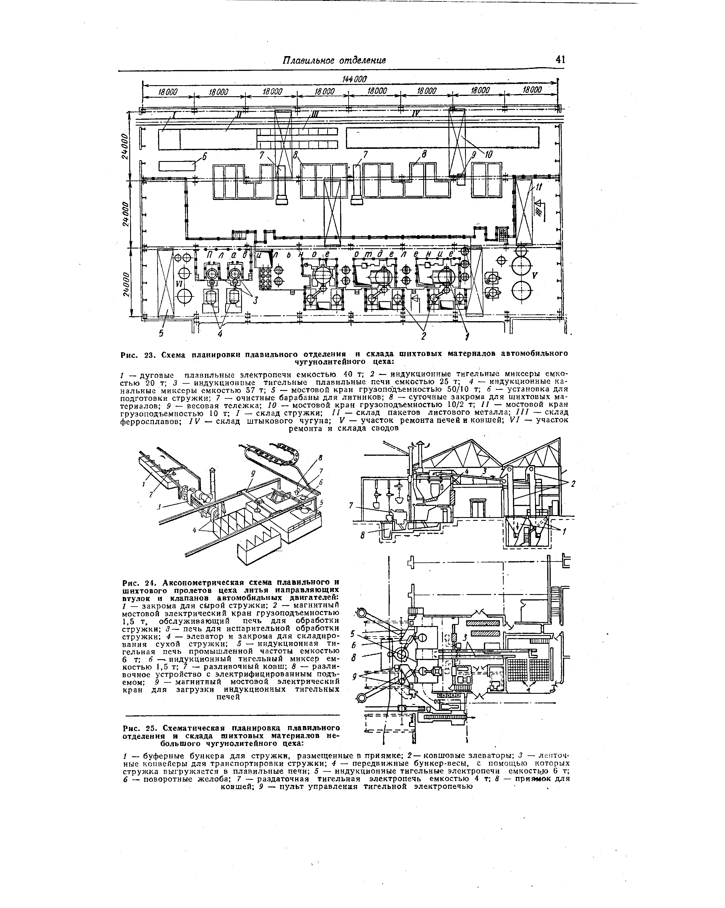 Рис. 2S. Схематическая планировка плавильного отделения и склада шихтовых материалов небольшого чугунолитейного цеха 
