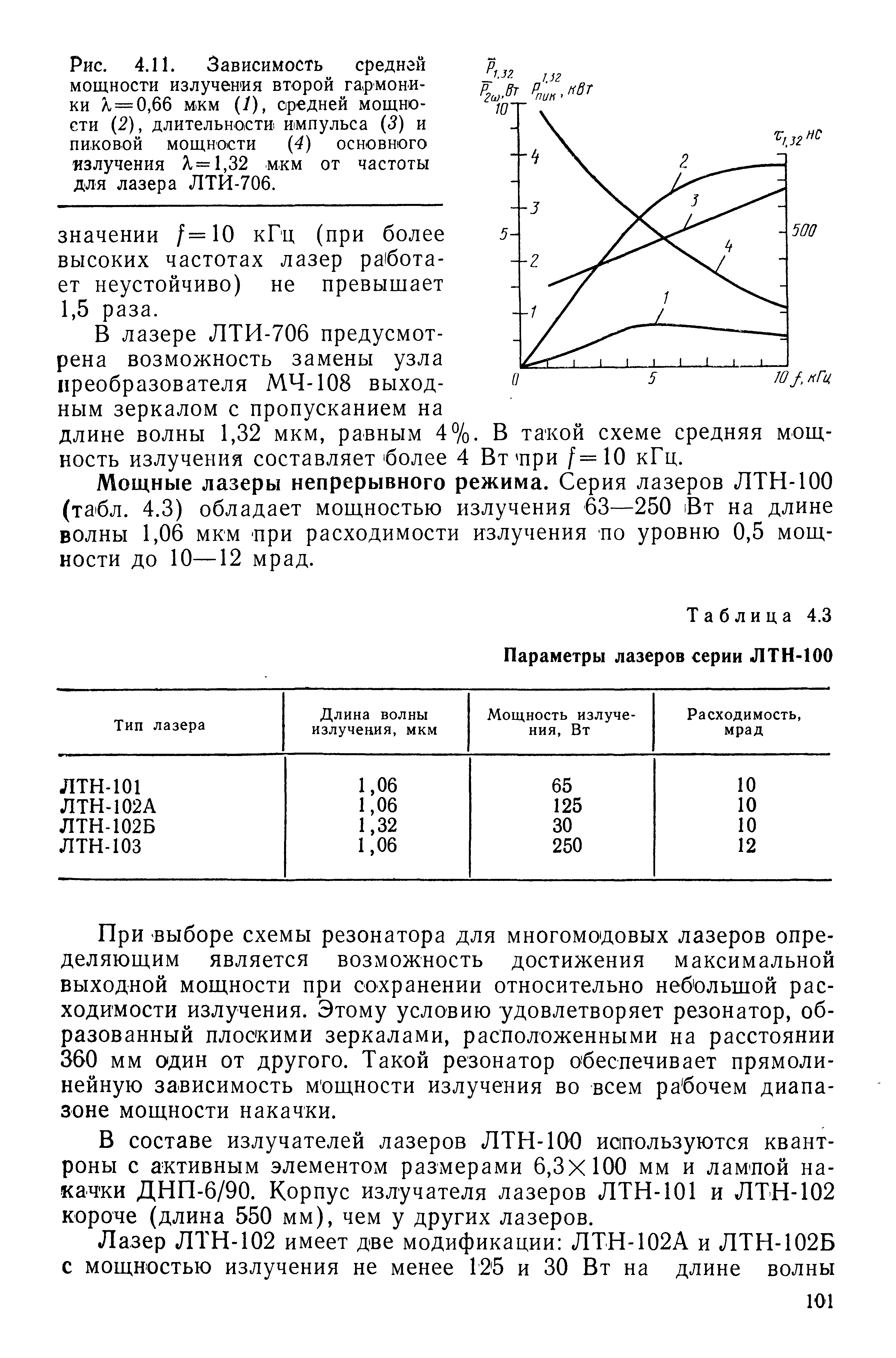 Таблица 4.3 Параметры лазеров серии ЛТН-100
