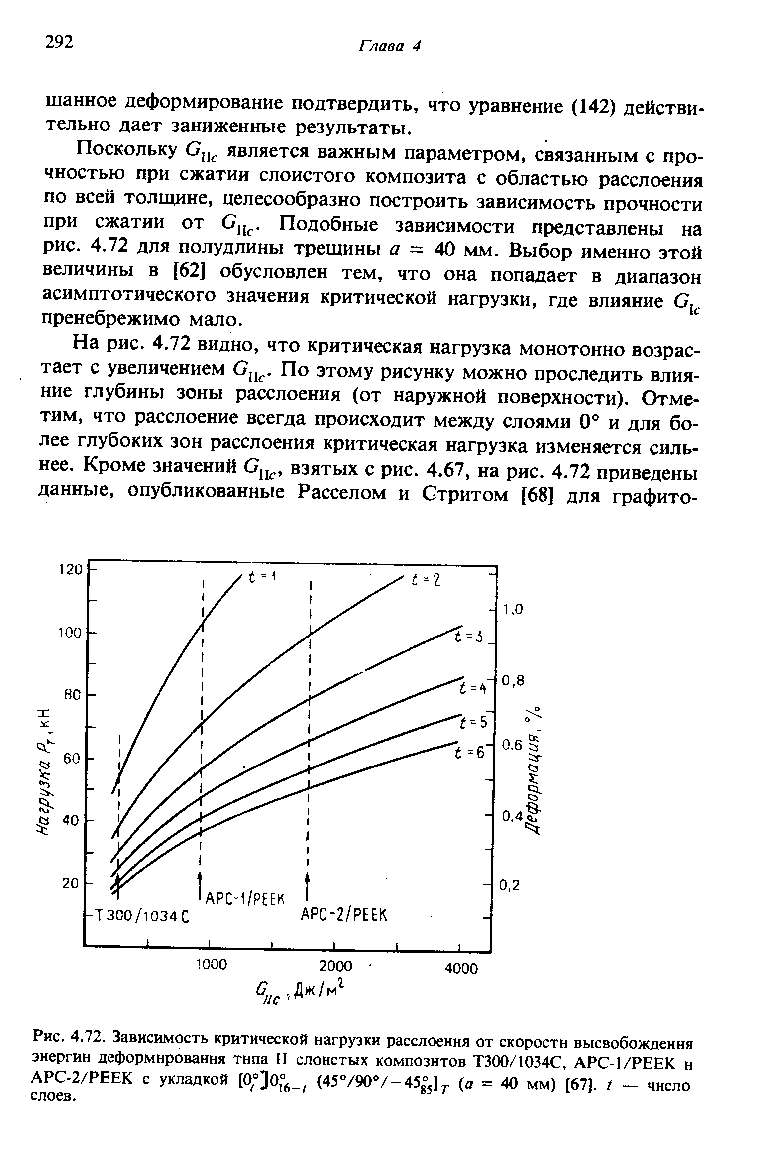 Рис. 4.72. Зависимость <a href="/info/23970">критической нагрузки</a> расслоения от <a href="/info/176954">скорости высвобождения энергии деформирования</a> типа И слоистых композитов Т300/1034С, АРС-1/РЕЕК и АРС-2/РЕЕК с укладкой (45°/90°/-45°51 j. (а = 40 мм) [67]. t - число
