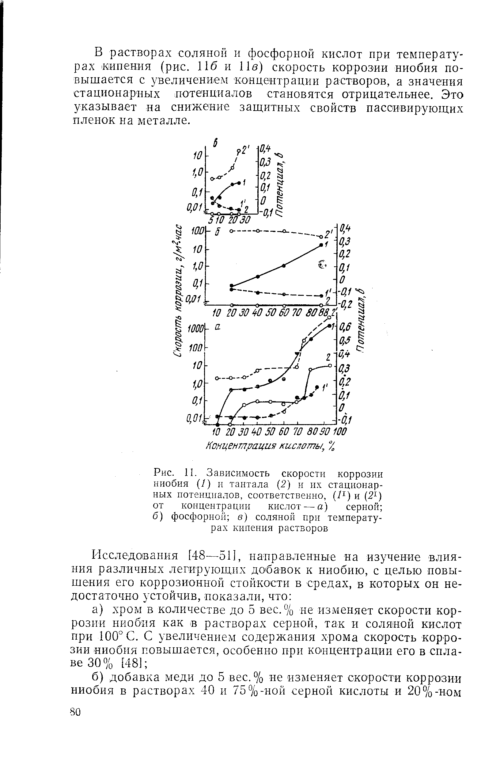 Рис. 11. Зависимость <a href="/info/39683">скорости коррозии</a> ниобия (I) и тантала (2) и их стационарных потенциалов, соответственно, [1 ] и (2 ) от концентрации кислот — а) серной б) фосфорной в) соляной при <a href="/info/12741">температурах кипения</a> растворов
