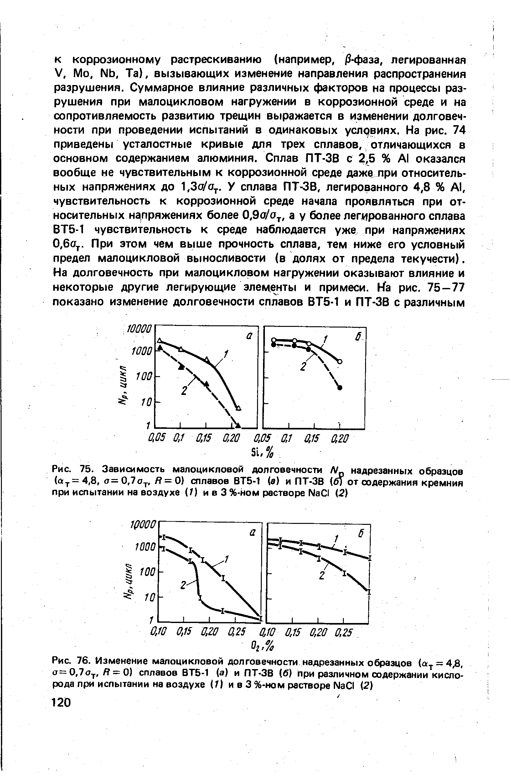 Рис. 76. Изменение малоцикловой долговечности надрезанных образцов (а. = 4,8, a 0,7oy,R — 0) сплавов ВТБ-1 (а) и ПТ-ЗВ (б) при различном <a href="/info/321463">содержании кислорода</a> при испытании на воздухе (1) и в 3 %-ном растворе Na I (2)
