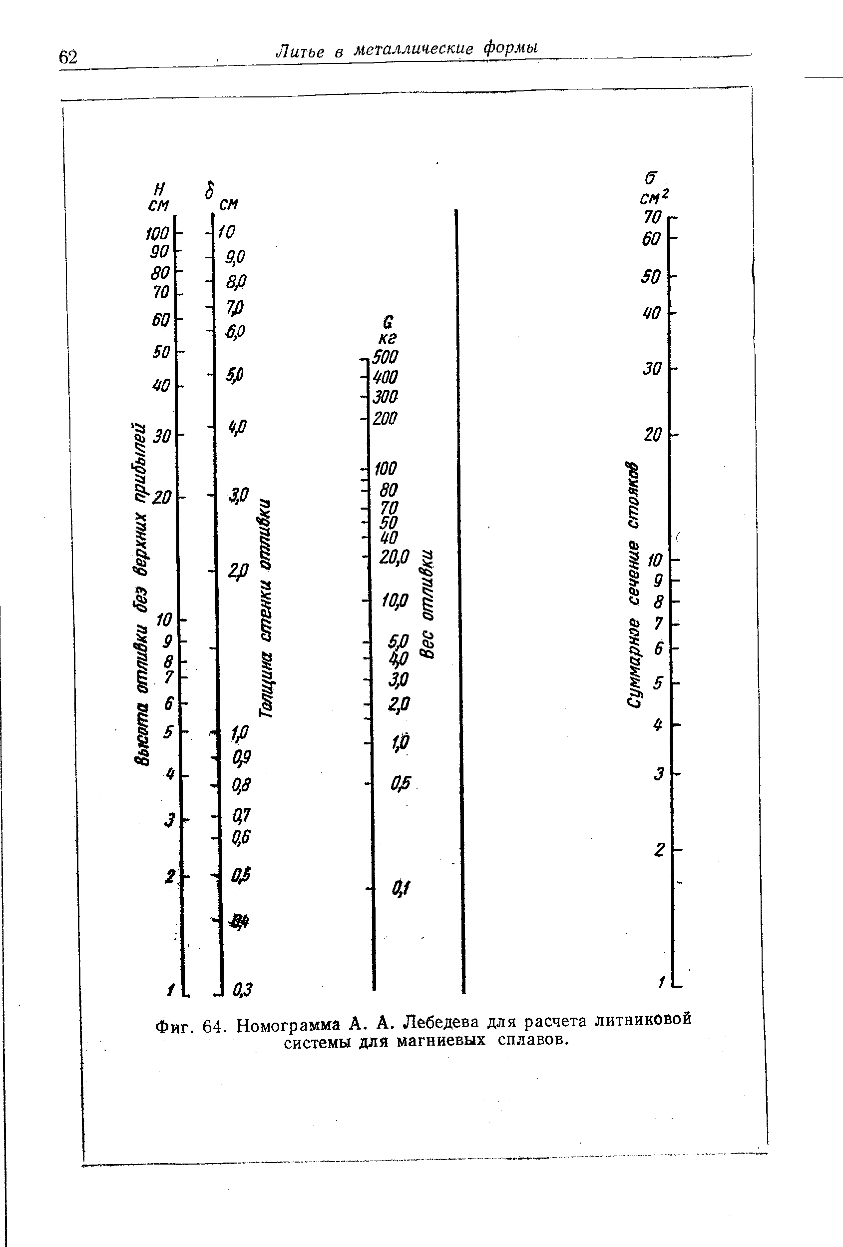 Фиг. 64. Номограмма А. А. Лебедева для расчета литниковой системы для магниевых сплавов.

