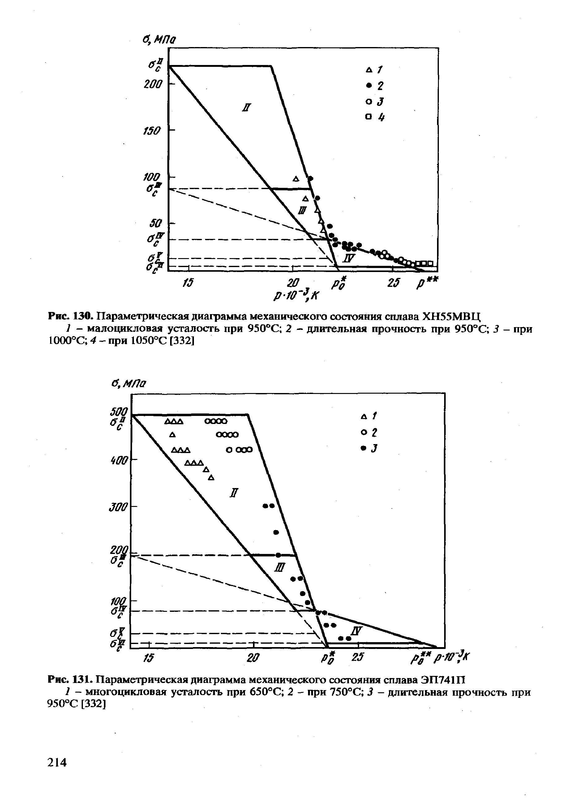 Рис. 131. Параметрическая диаграмма механического состояния сплава ЭП741П
