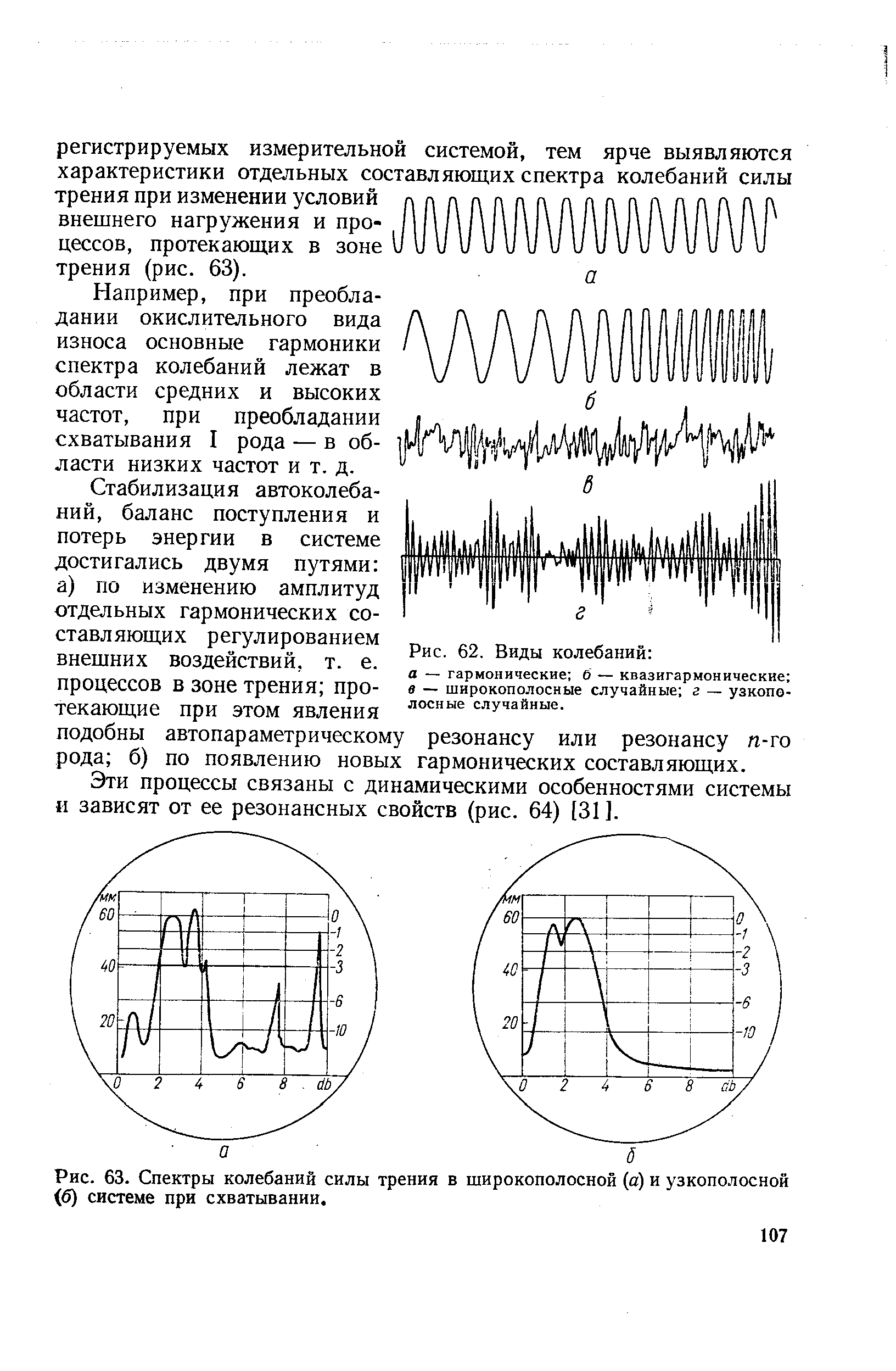 Рис. 63. Спектры колебаний силы трения в широкополосной (а) и узкополосной (б) системе при схватывании.

