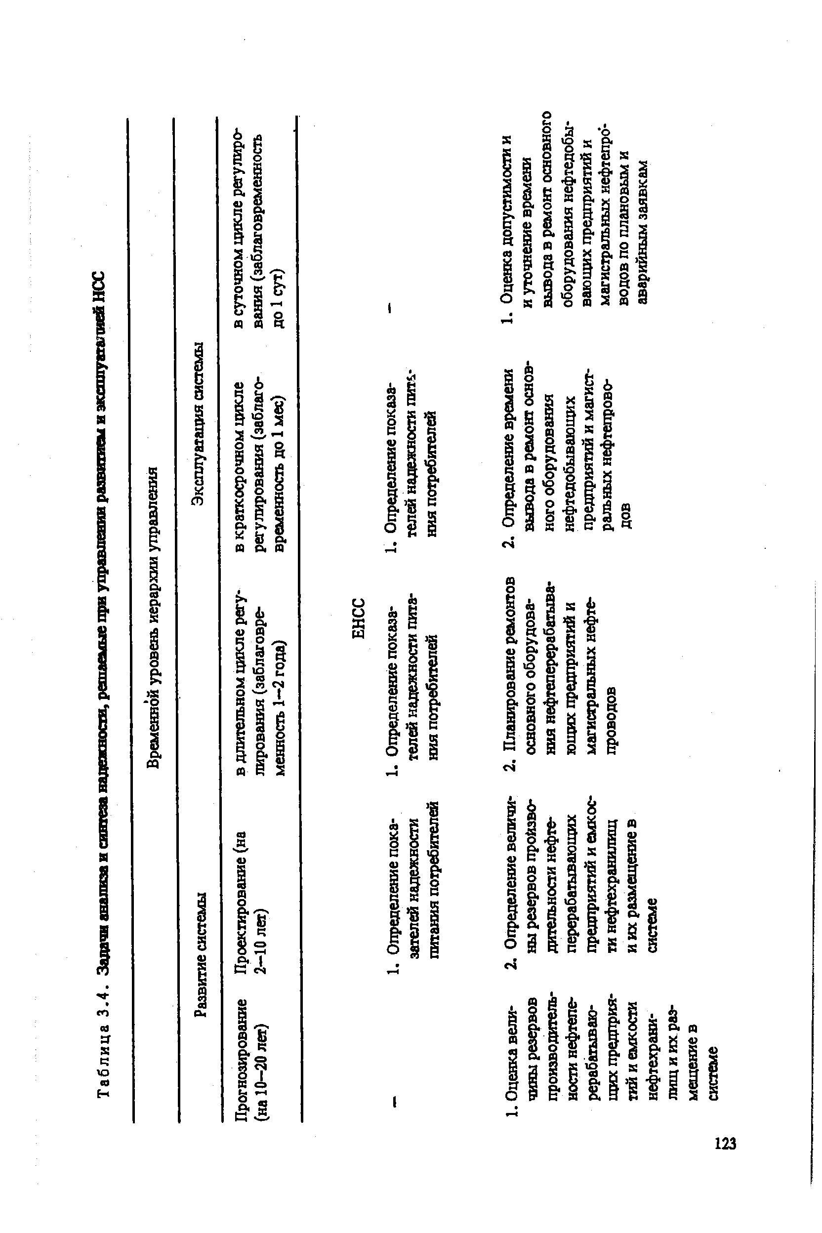 Таблица 3.4. Задачи анализа и синтеза надежности, ретммые при управл
