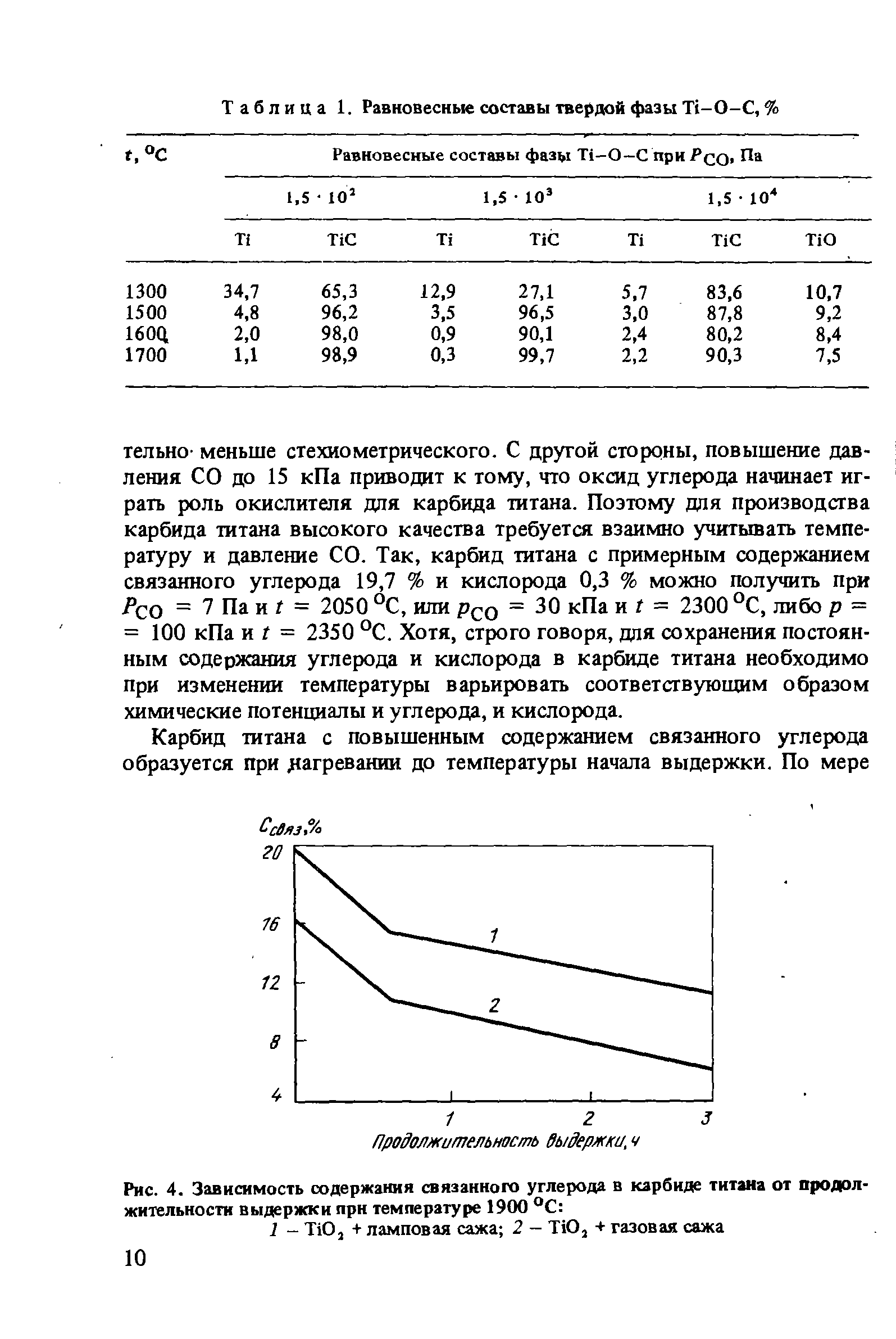 Рис. 4. Зависимость содержания связанного углерода в карбиде титана от продолжительности выдержки при температуре 1900 С 
