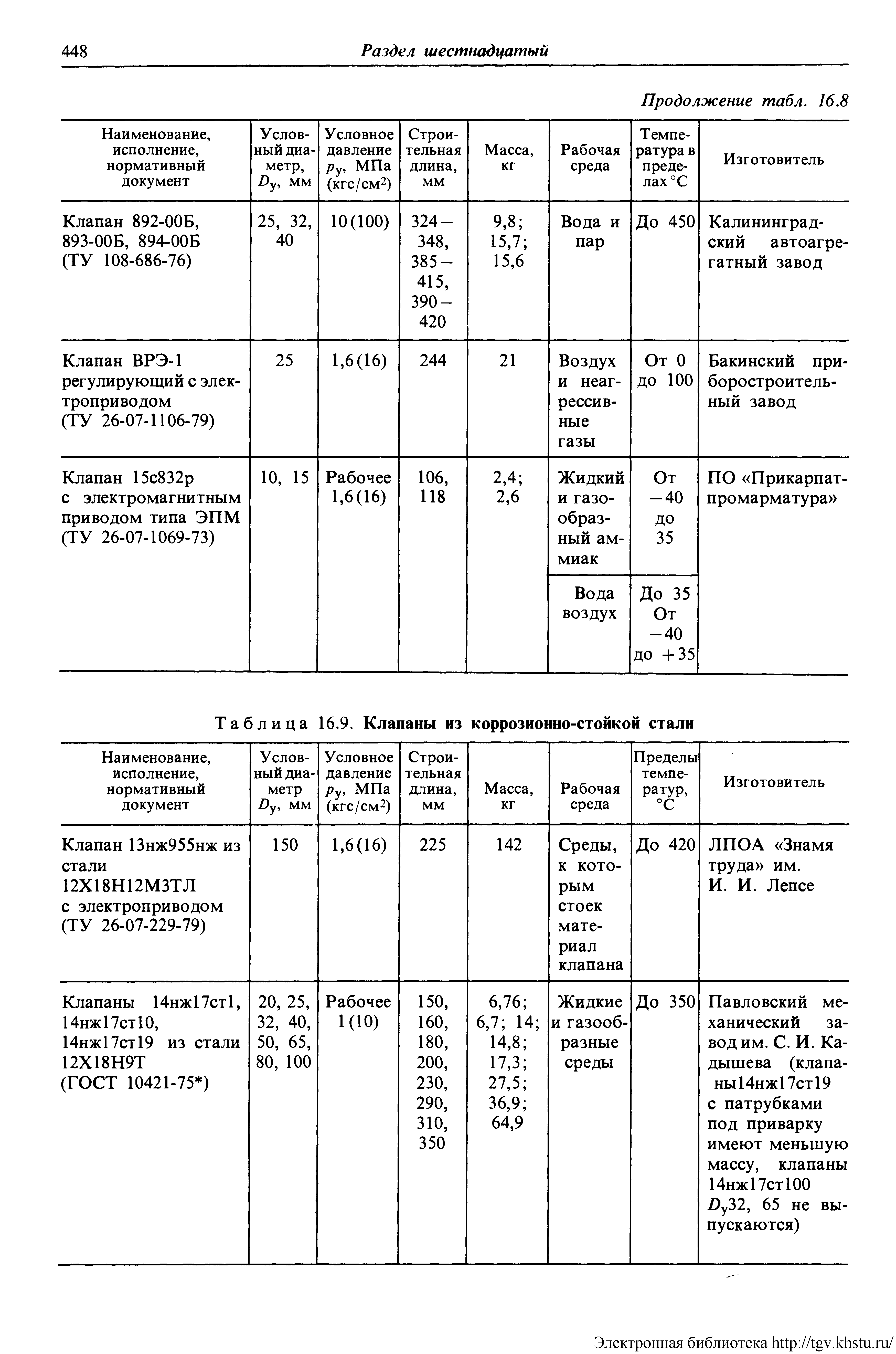 Таблица 16.9. Клапаны из коррозионно-стойкой стали
