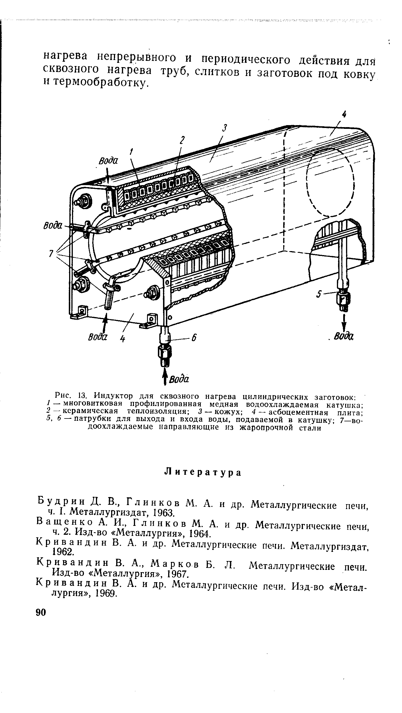 Рис. 13. Индуктор для сквозного нагрева цилиндрических заготовок 
