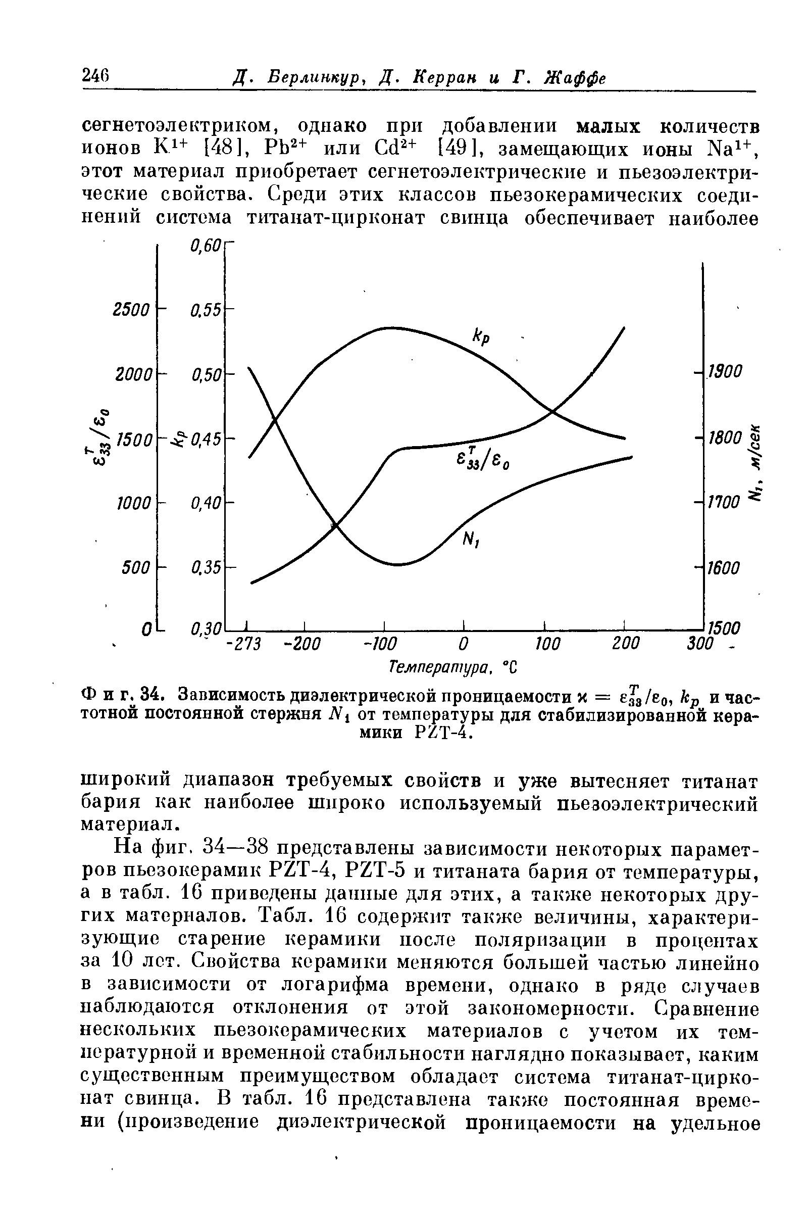Фиг. 34. Зависимость <a href="/info/10123">диэлектрической проницаемости</a> и = е з/во, кр и частотной постоянной стержня Л 1 от температуры для стабилизированной керамики PZT-4.
