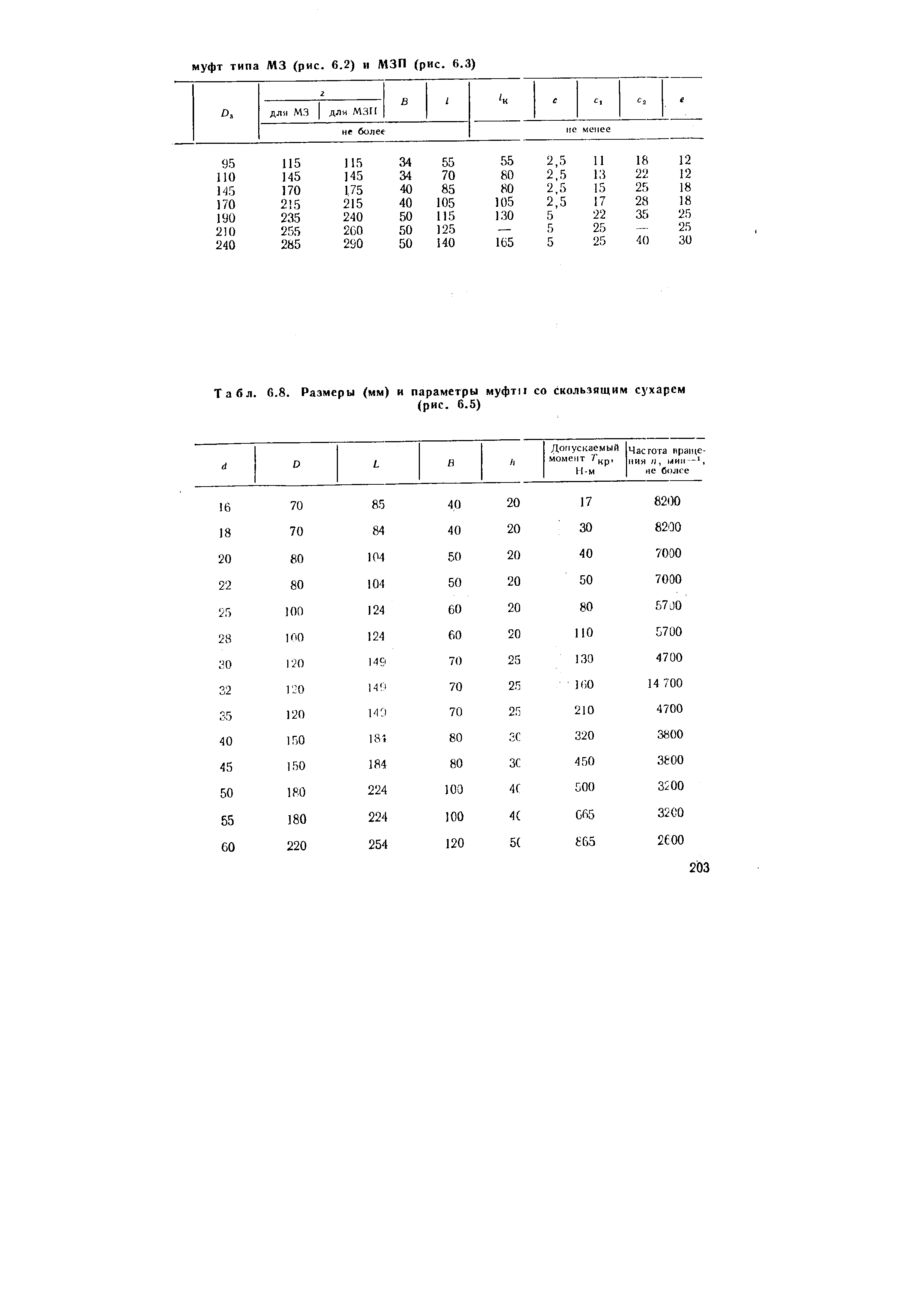 Табл. 6.8. Размеры (мм) и параметры муфтп со скользящим сухарем
