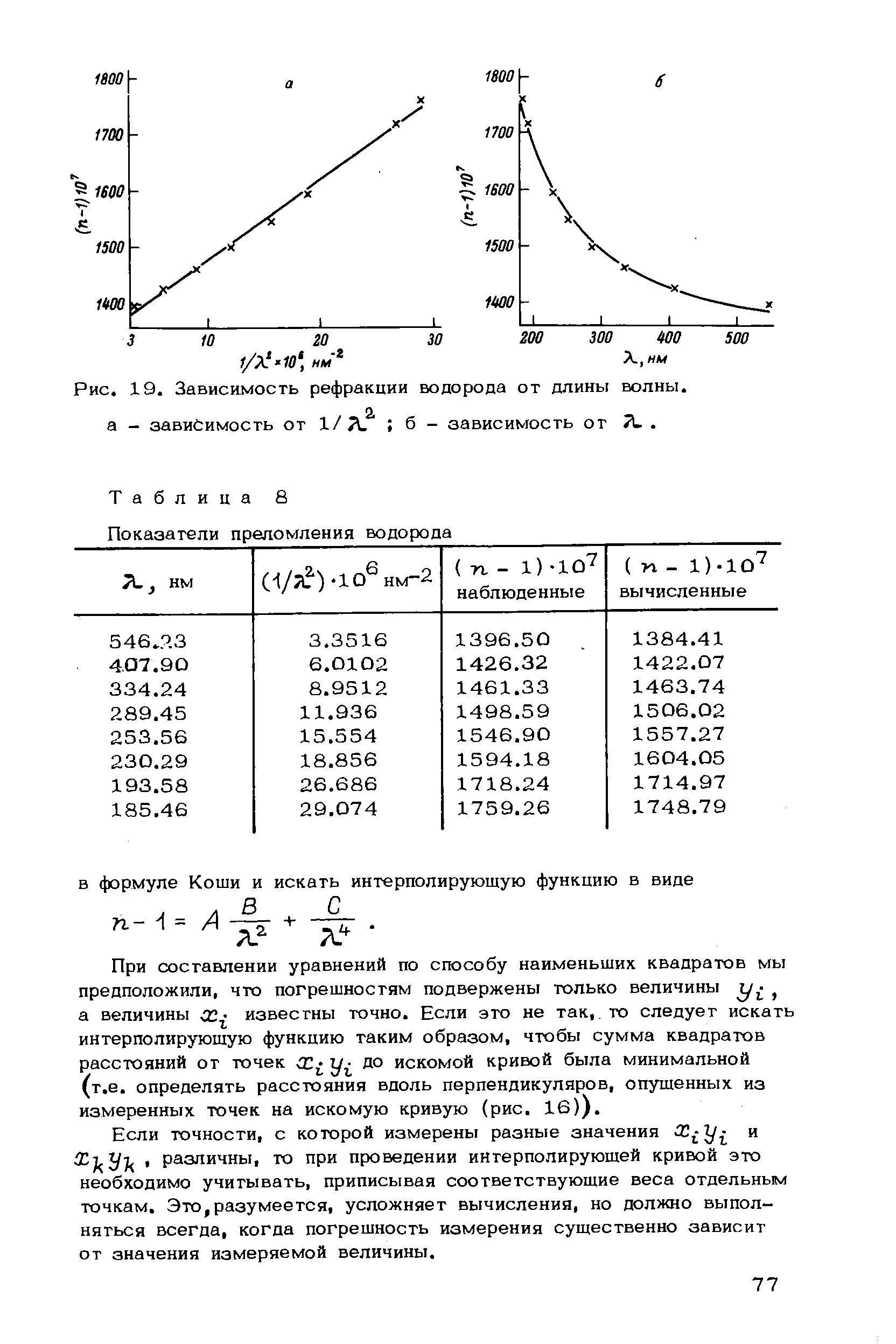 Таблица 8 <a href="/info/5501">Показатели преломления</a> водорода
