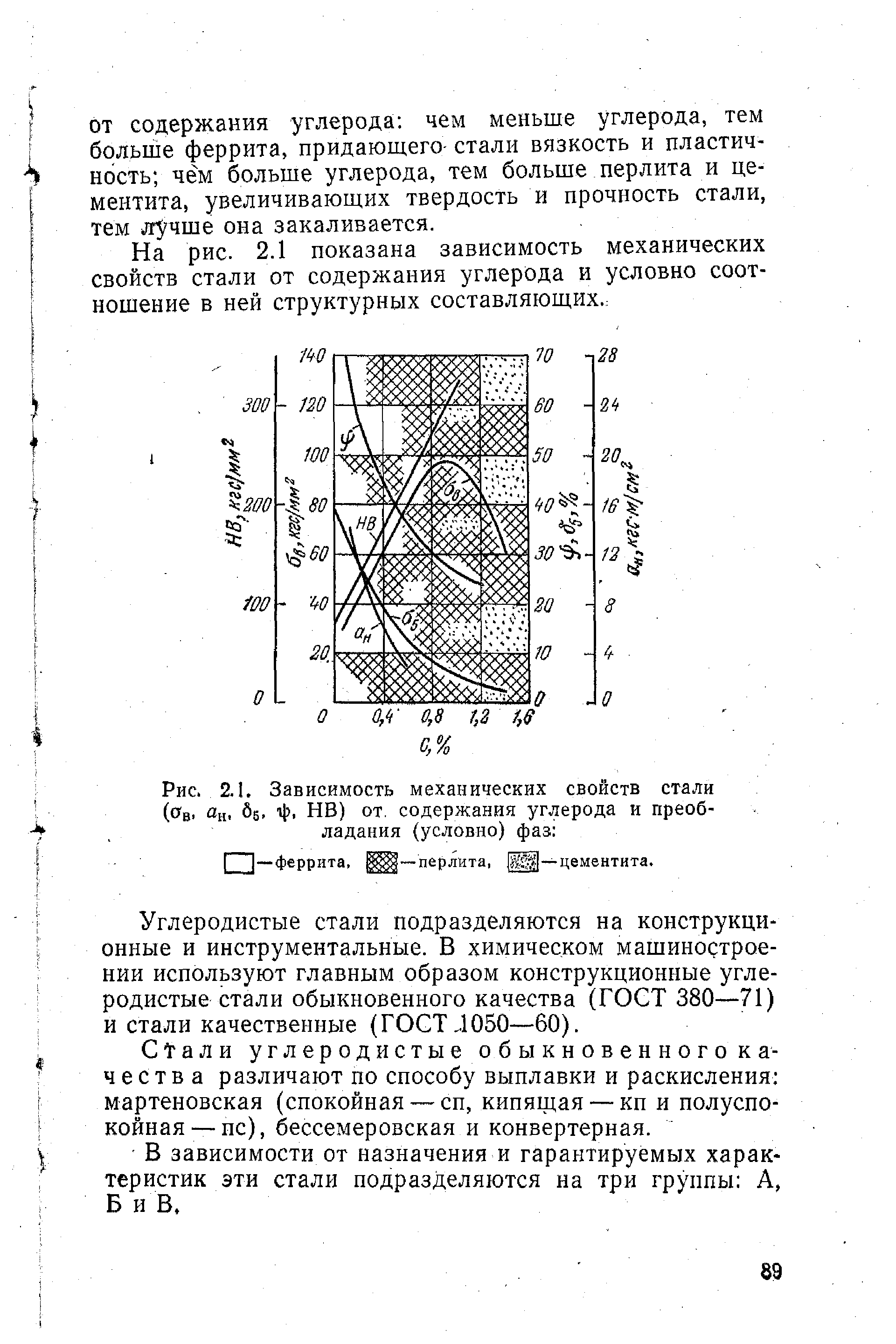 На рис. 2.1 показана зависимость механических свойств стали от содержания углерода и условно соотношение в ней структурных составляющих..
