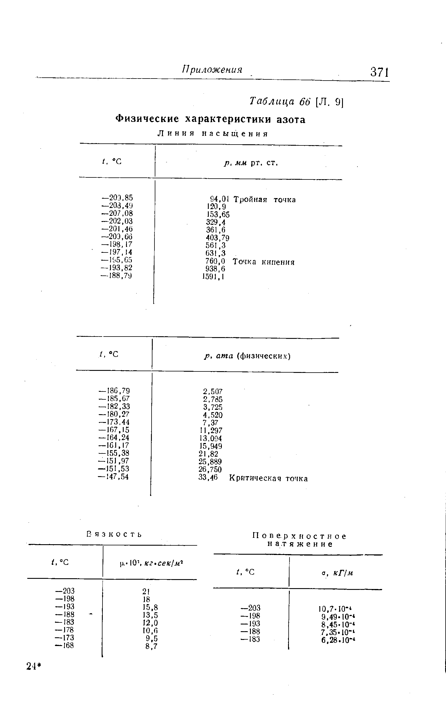 Таблица 66 [Л. 9] <a href="/info/730228">Физические характеристики</a> азота
