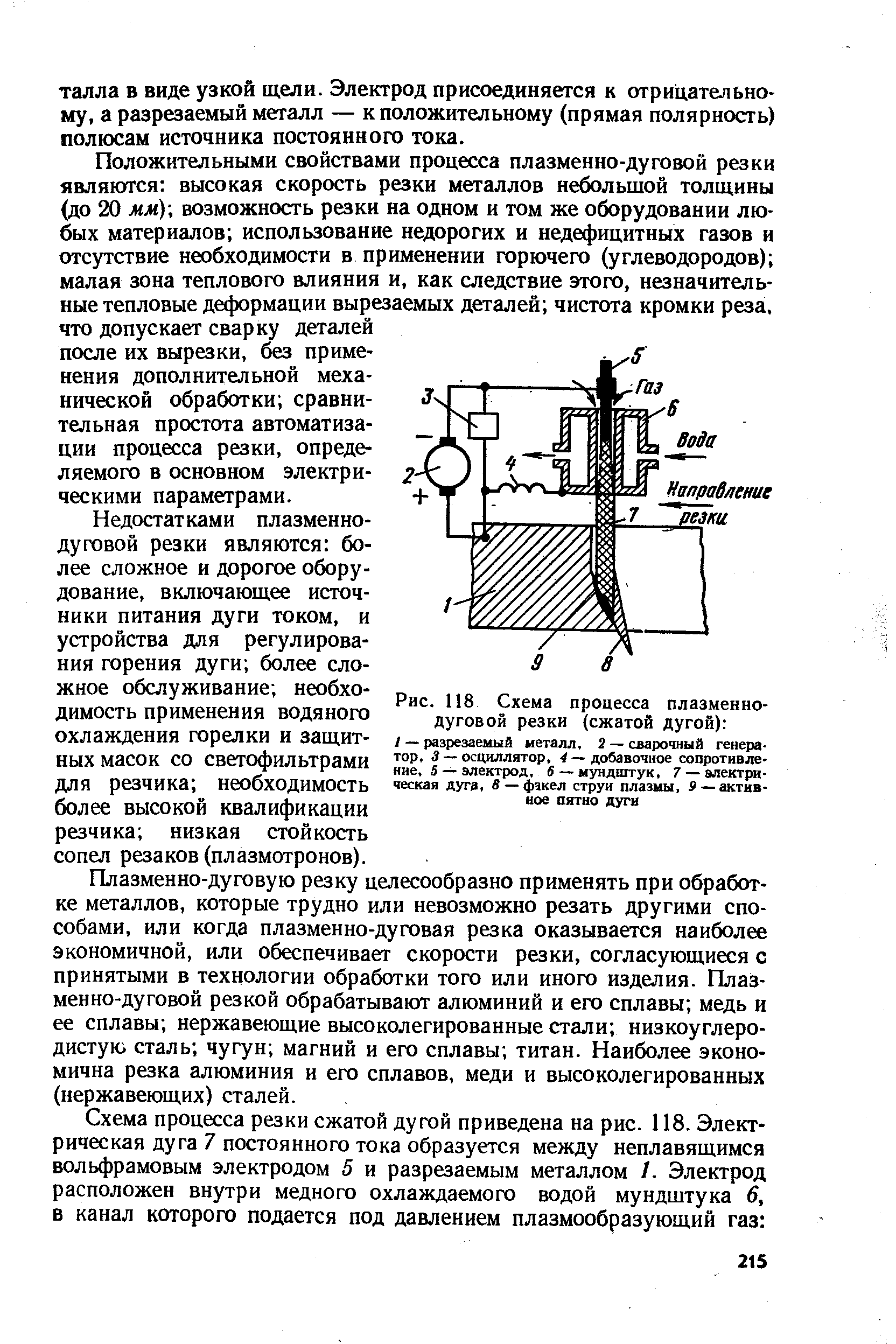 Рис. 118 Схема процесса плазменнодуговой резки (сжатой дугой) 
