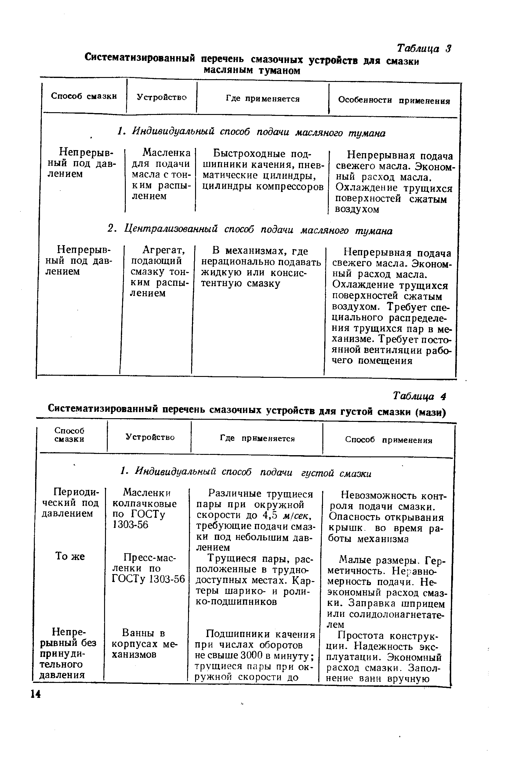 Таблица 4 Систематизированный перечень смазочных устройств для густой смазки (мази) 

